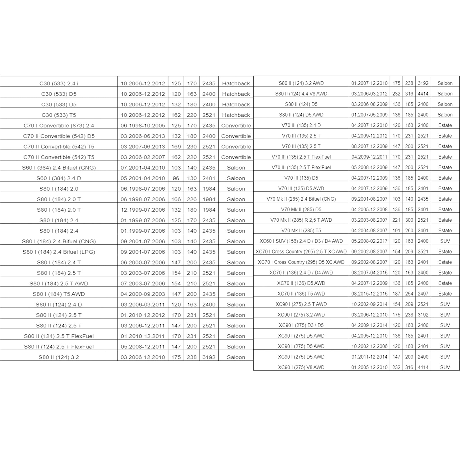 2008-2017 Volvo XC60 olieniveausensor 30774625