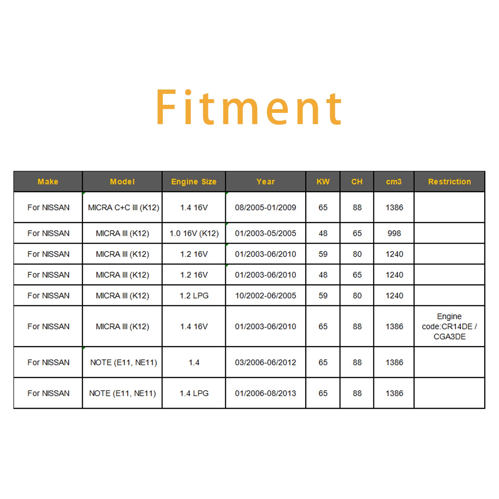 4Pcs Fuel Injector For Nissan Micra III (K12) NOTE(E11 NE11) 0280158013