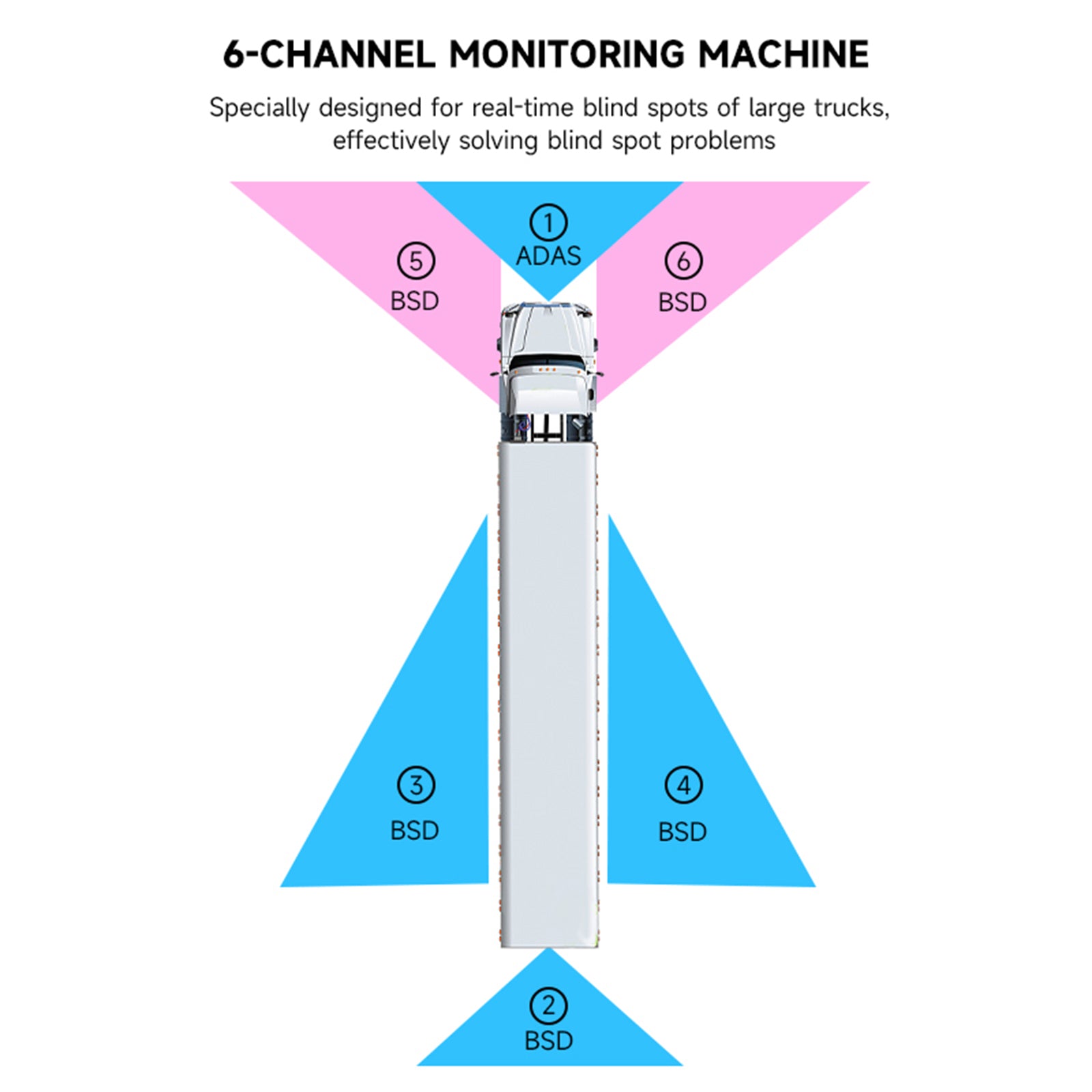 Versión táctil IPS de 10,1 pulgadas 1024*600 con BSD para RV Truck Bus + 4 cámaras de respaldo