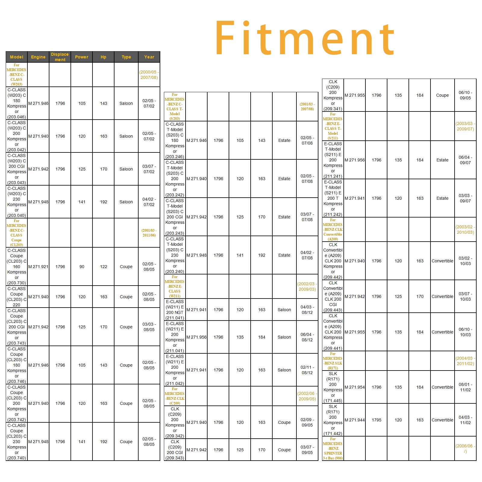 1Pcs Fuel Injector For Mercedes C E CLC CLK SLK SLC Sprinter M271 A2710780549