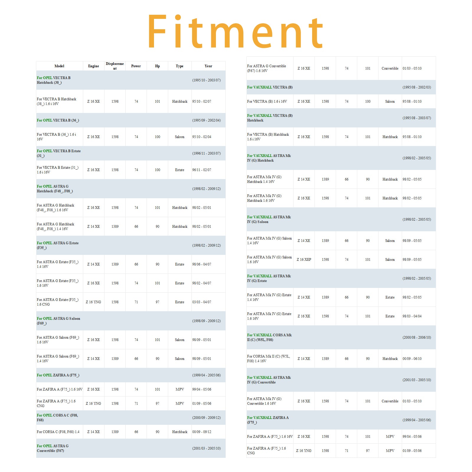 4Pcs Fuel Injector For Vauxhall Astra Corsa Vectra Zafira Z14 Z16 25313846