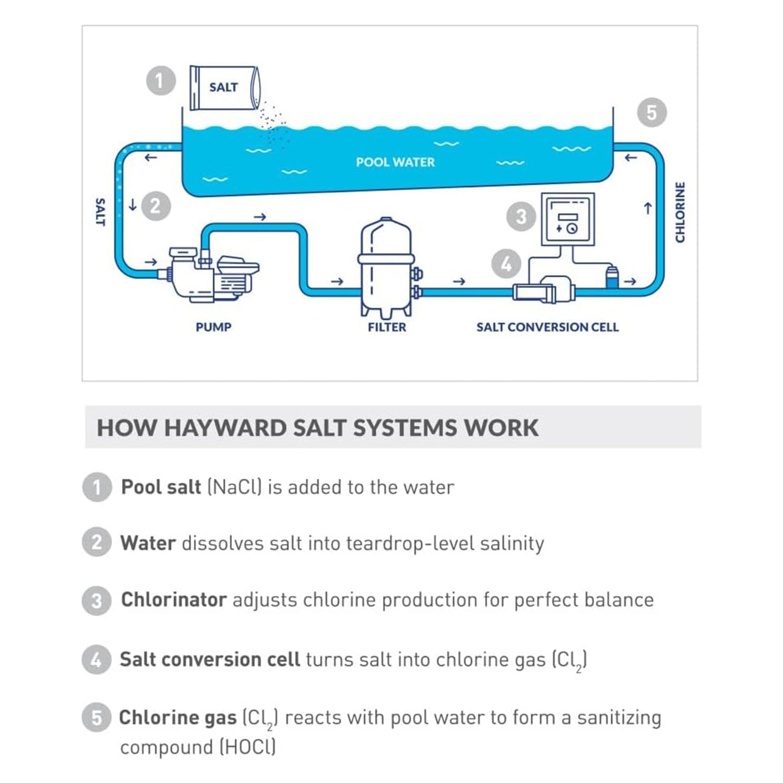 W3Cellule de chloration au sel TurboCell T-CELL-15 adaptée aux réservoirs Hayward jusqu'à 40 000 gallons