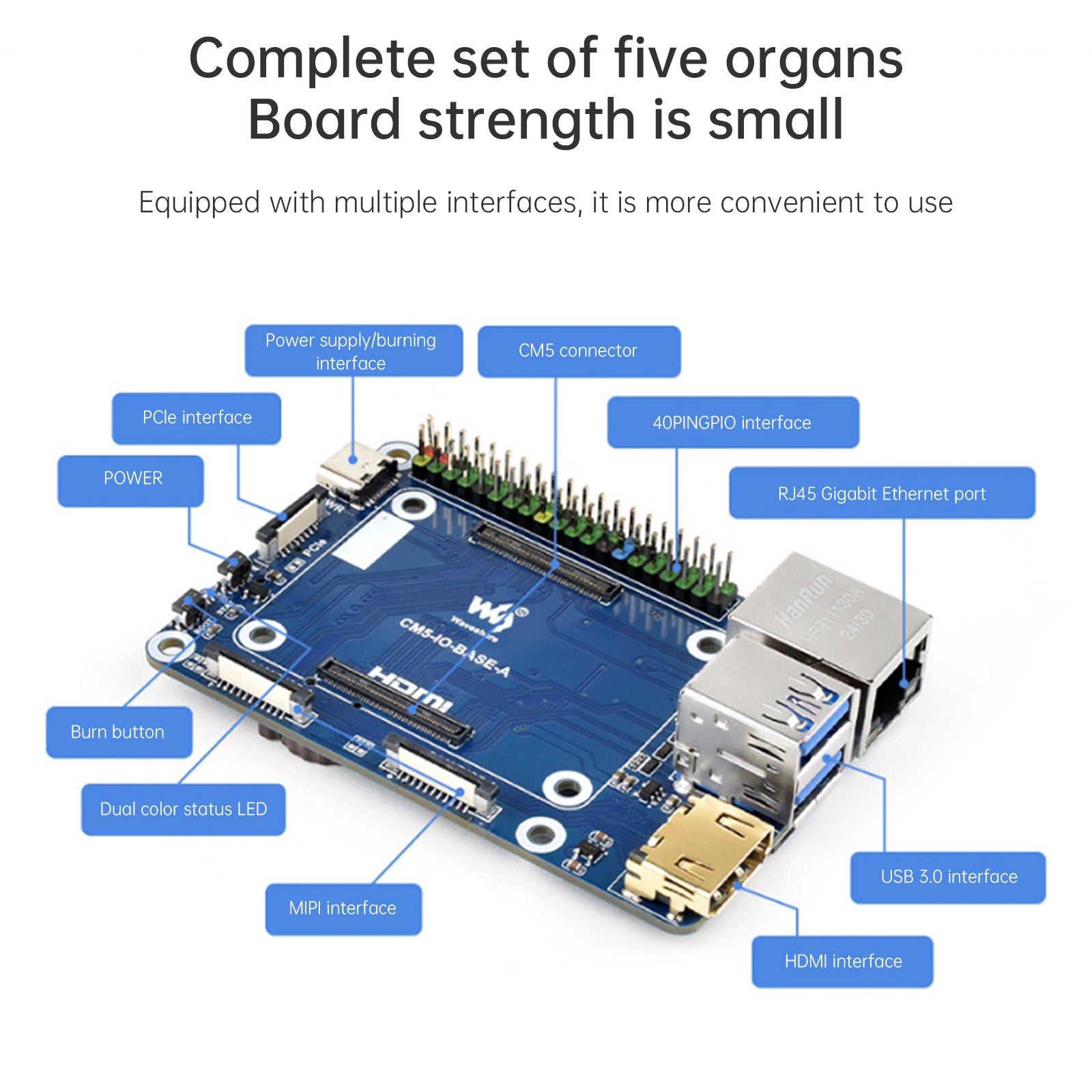 Raspberry Pi Compute Module 5 Uitbreidingskaart CM5 Computing Module Kernkaart