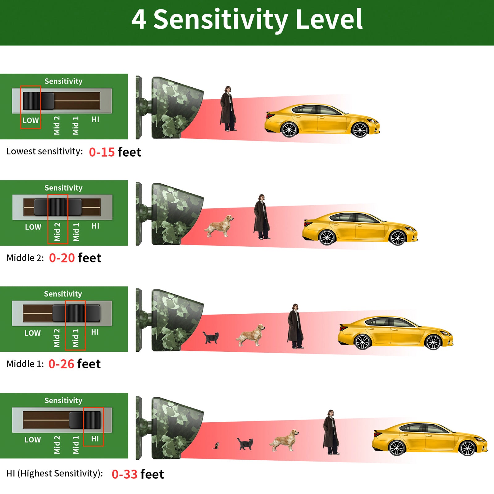 800 m op zonne-energie buiten infrarood aangedreven opritalarm anti-diefstal inductie draadloos