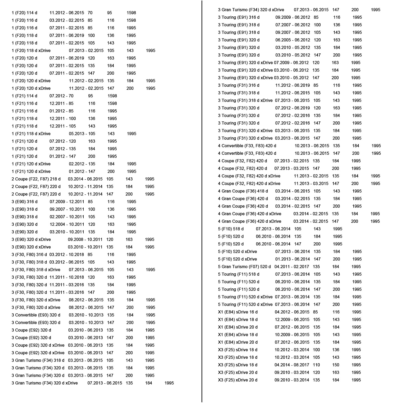BMW 1 2 3 4 5 Series X1 X3 F20 E90-E93 F30 F10 F11 E84 N47 Bränsletrycksregulatorventil 0928400798