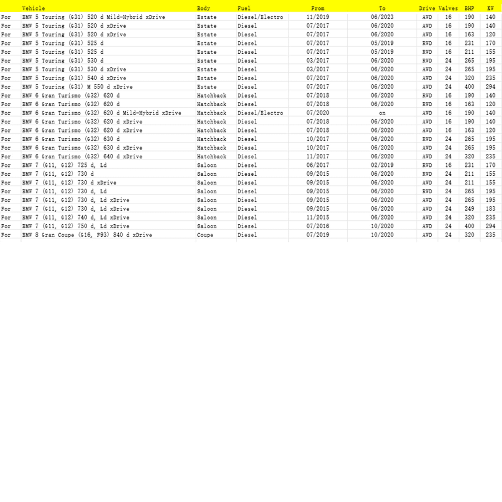 02/2019-02/2020 BMW 3 (G20, G80, G28) 320 d xDrive Berline Capteur de particules diesel 13628582026