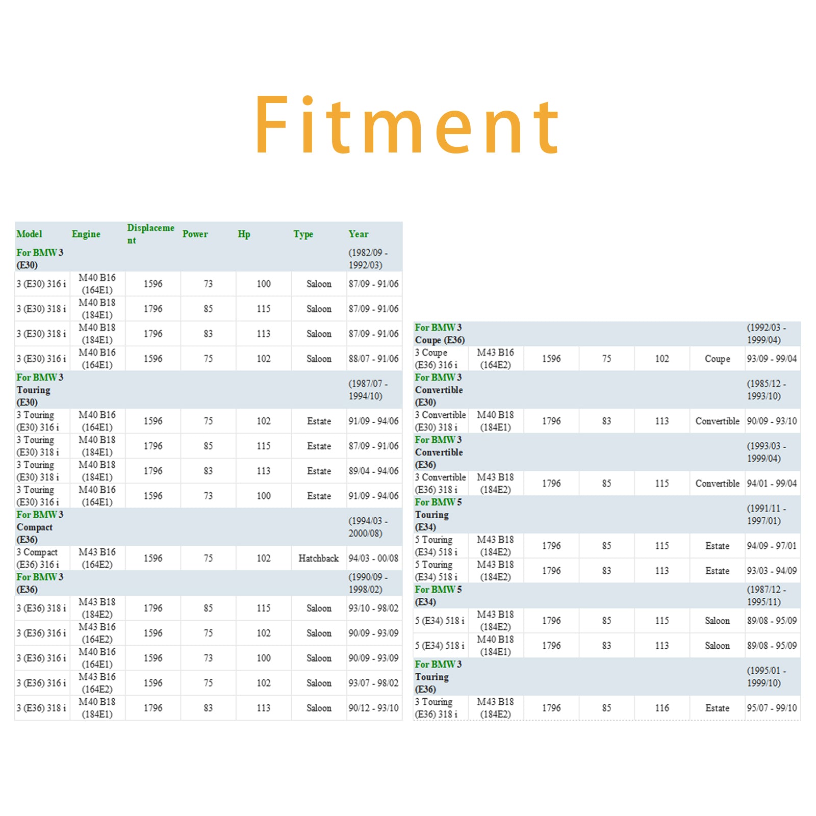 1Pcs Fuel Injector For BMW 3 Series E30 E36 2.5L 1.8L 87-97 Ford 0280150715