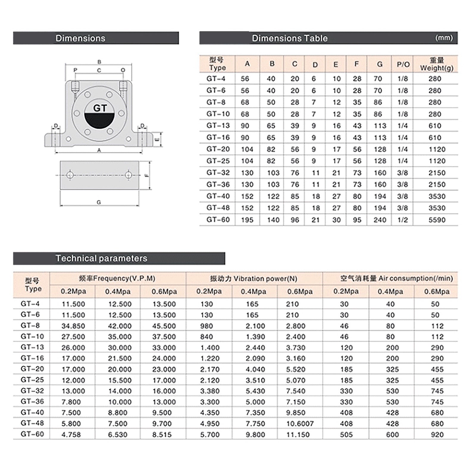 Pneumatische turbinevibrators GT8/10/13/16/20/25 Stille gouden industriële vibrator