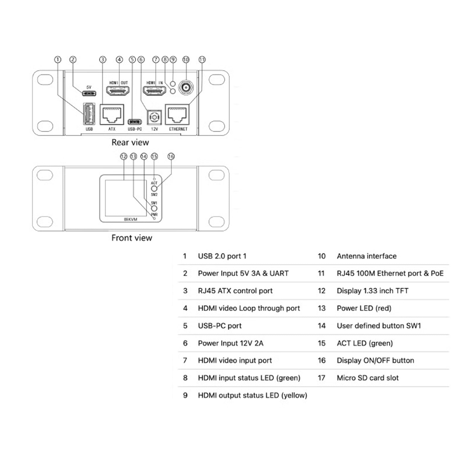 BliKVMv4 Allwinner KVM Over IP PoE HDMI Loop Out Procesbesturing Bediening IPKVM