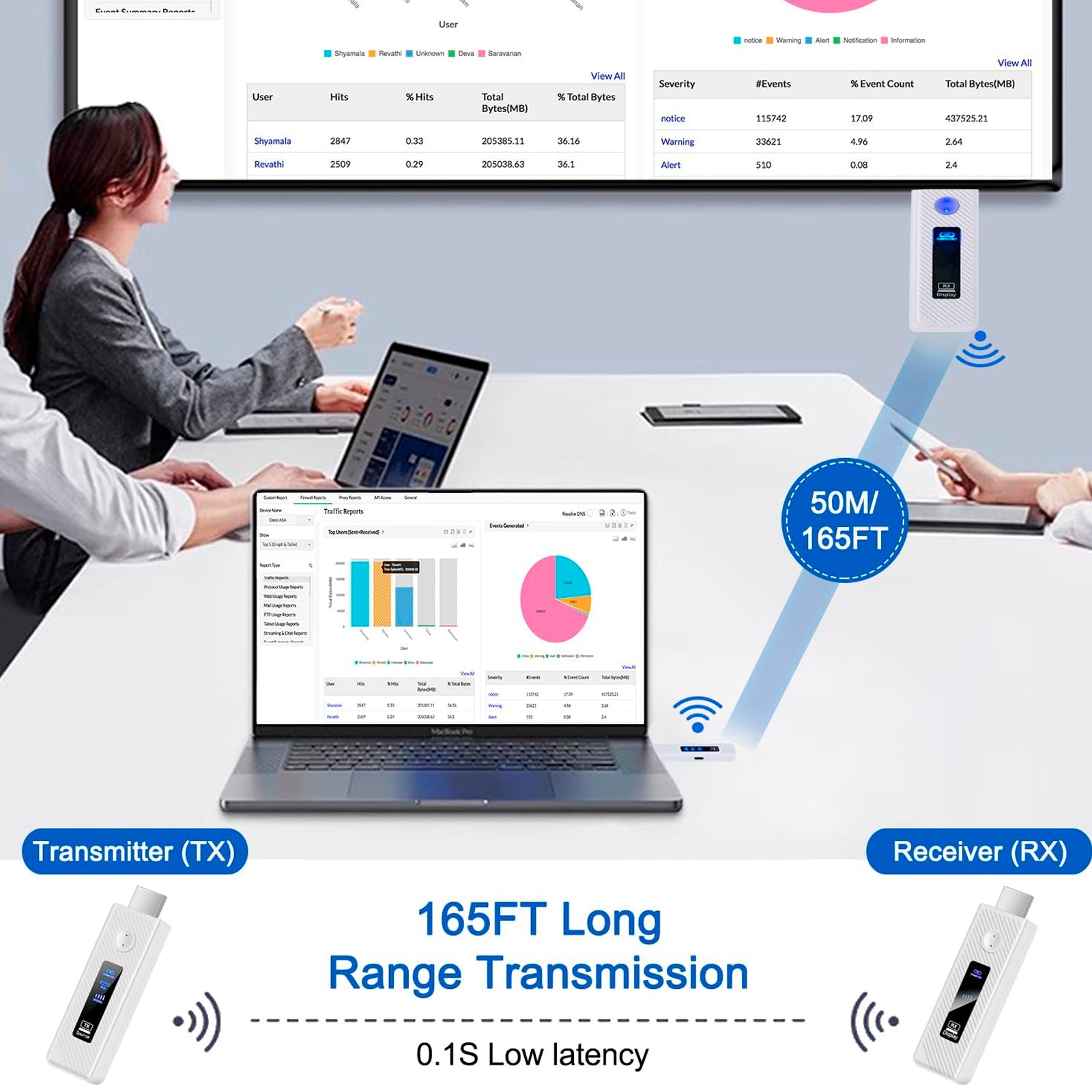 HDMI draadloze projector met hetzelfde scherm HD 1080P 50M videozenderontvanger