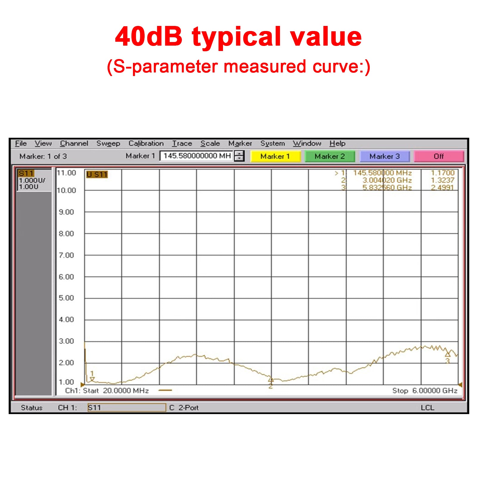 Amplificateur RF 10m-6GHz 10 dB 20db 30 dB 40 dB High gain Driver Receiving Amplificateur