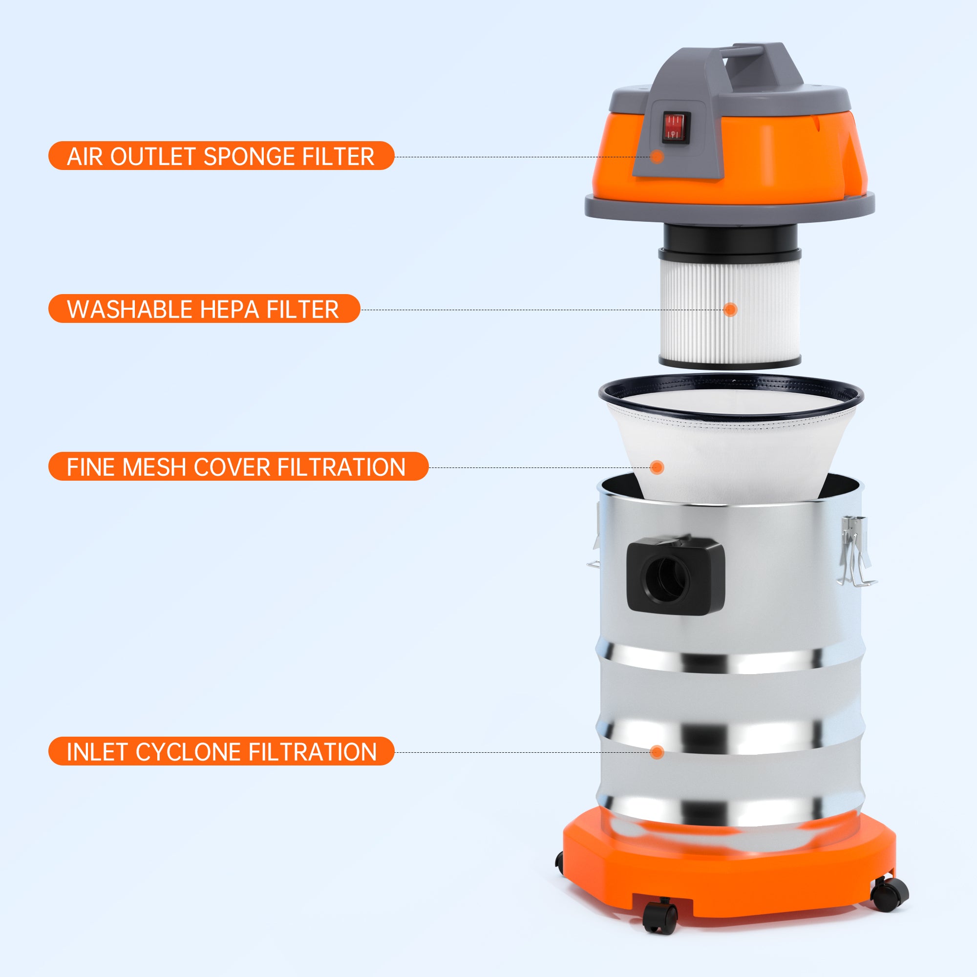 Wet Dry Blow Three Uses 10 Gallon 3200w 8 Peak Hp Stainless Steel Shop Vac Vacuum Cleaner Garage Portable Car Detailing For House Garage Workshop Car