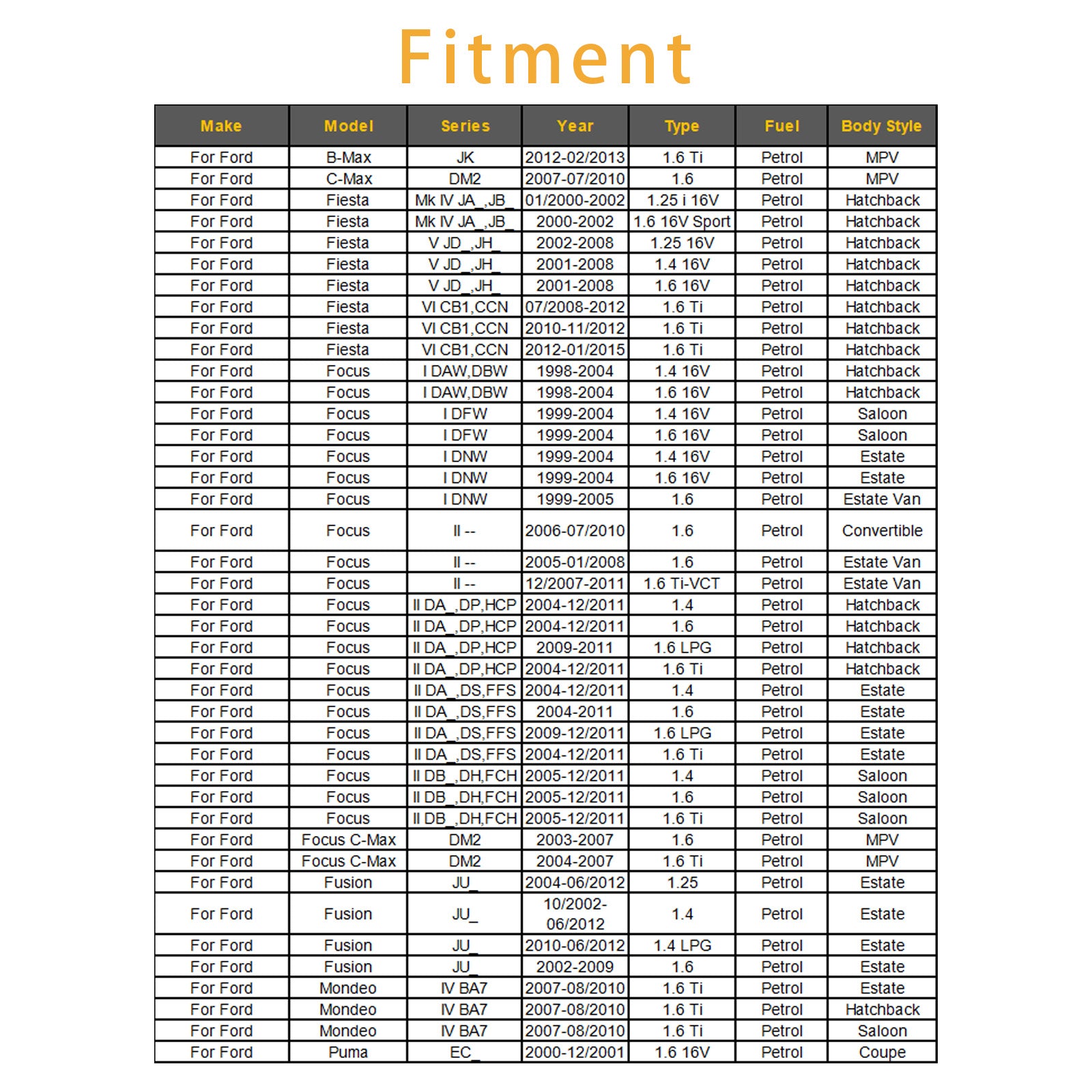 1Pcs Fuel Injector For Ford B C-Max Fiesta Focus Fusion Mondeo Puma 0280158200