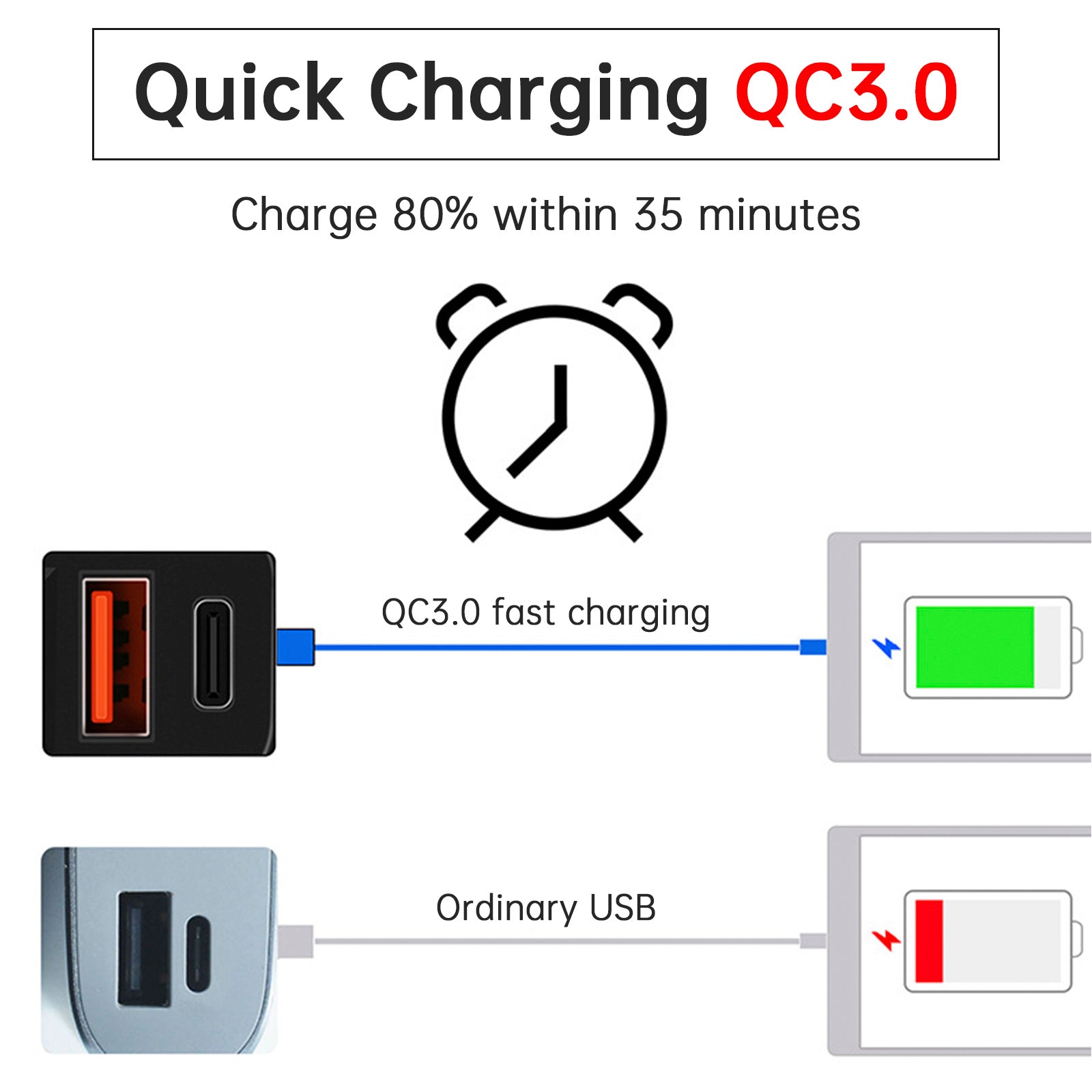 MOTORCYCLE USB SUPER FAST LARGARELEGEBAR HOLDER PD+QC3.0 TPYE-C Power Adapter