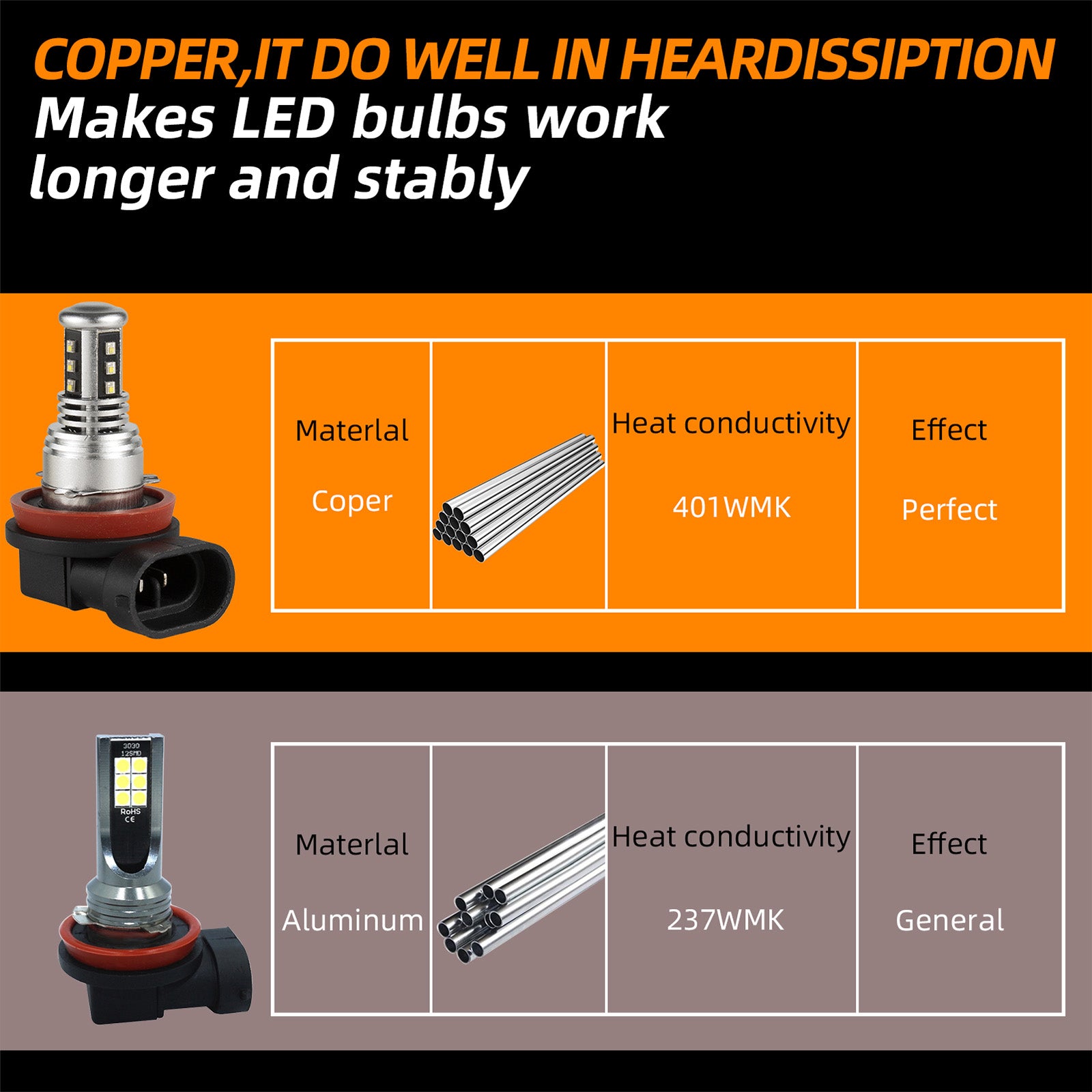 Luz de nevoeiro LED H8/H9/H11