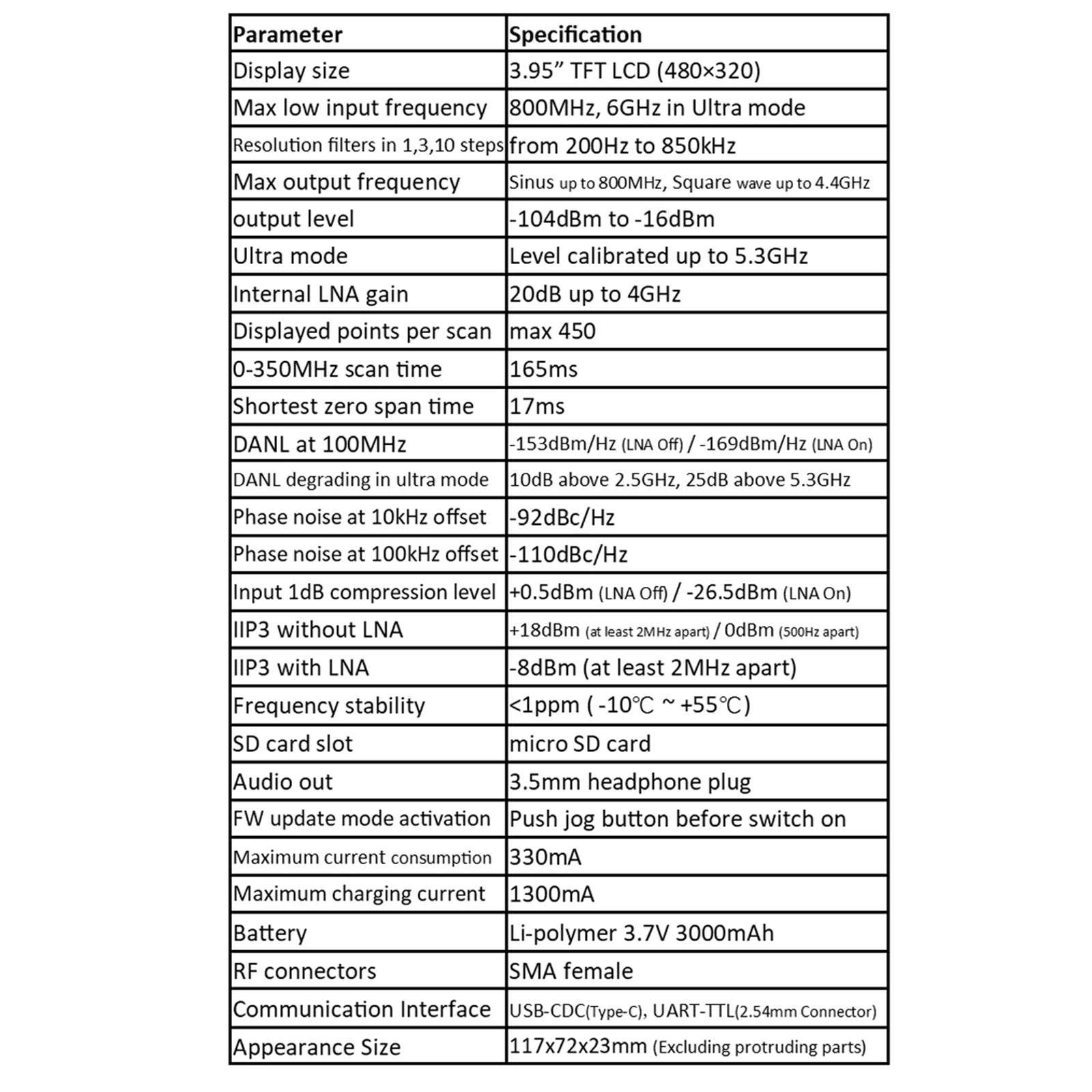 Ručný spektrálny analyzátor pre TinySA ULTRA 3.95" Dotyková obrazovka + batéria