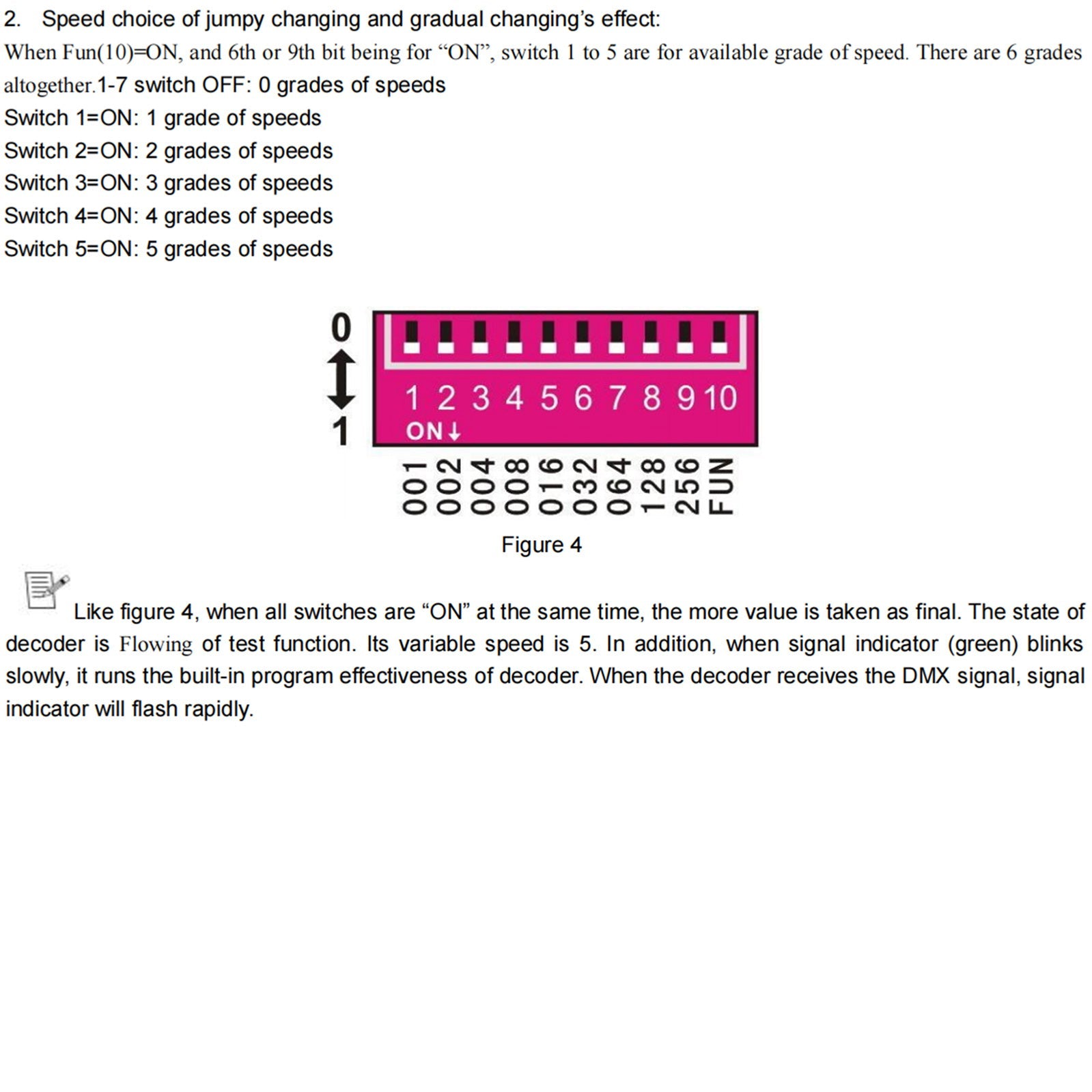 LED RGBW Controller 4x8a avkodare med digital display 4-kanal DMX512-4CH