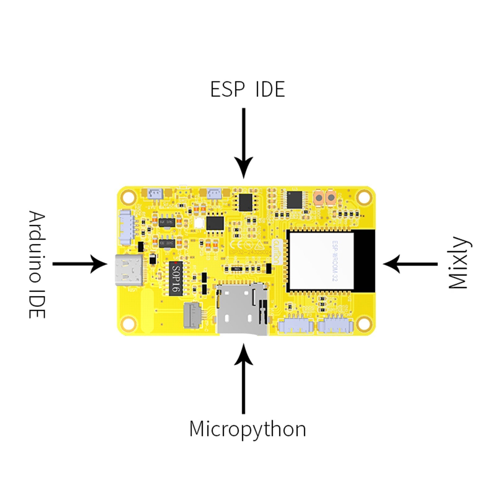 ESP32 Development Board Display WiFi Bluetooth Pekskärm LVGL Dual-Core CPU
