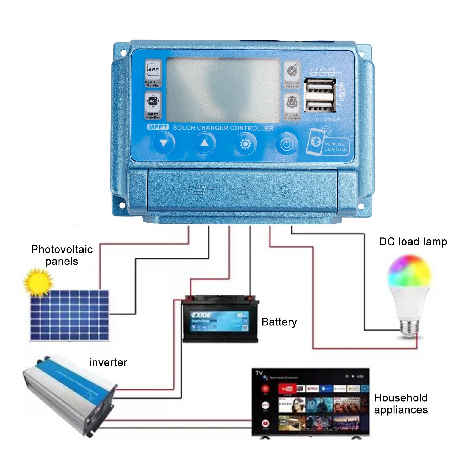 30A/40A/50A/60A MPPT Bluetooth APP contrôleur de Charge solaire chargeur 12V-60V or