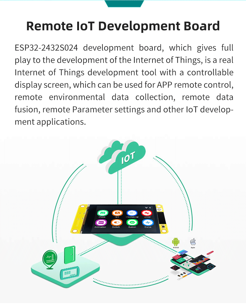 ESP32 Development Board Display WiFi Bluetooth Pekskärm LVGL Dual-Core CPU