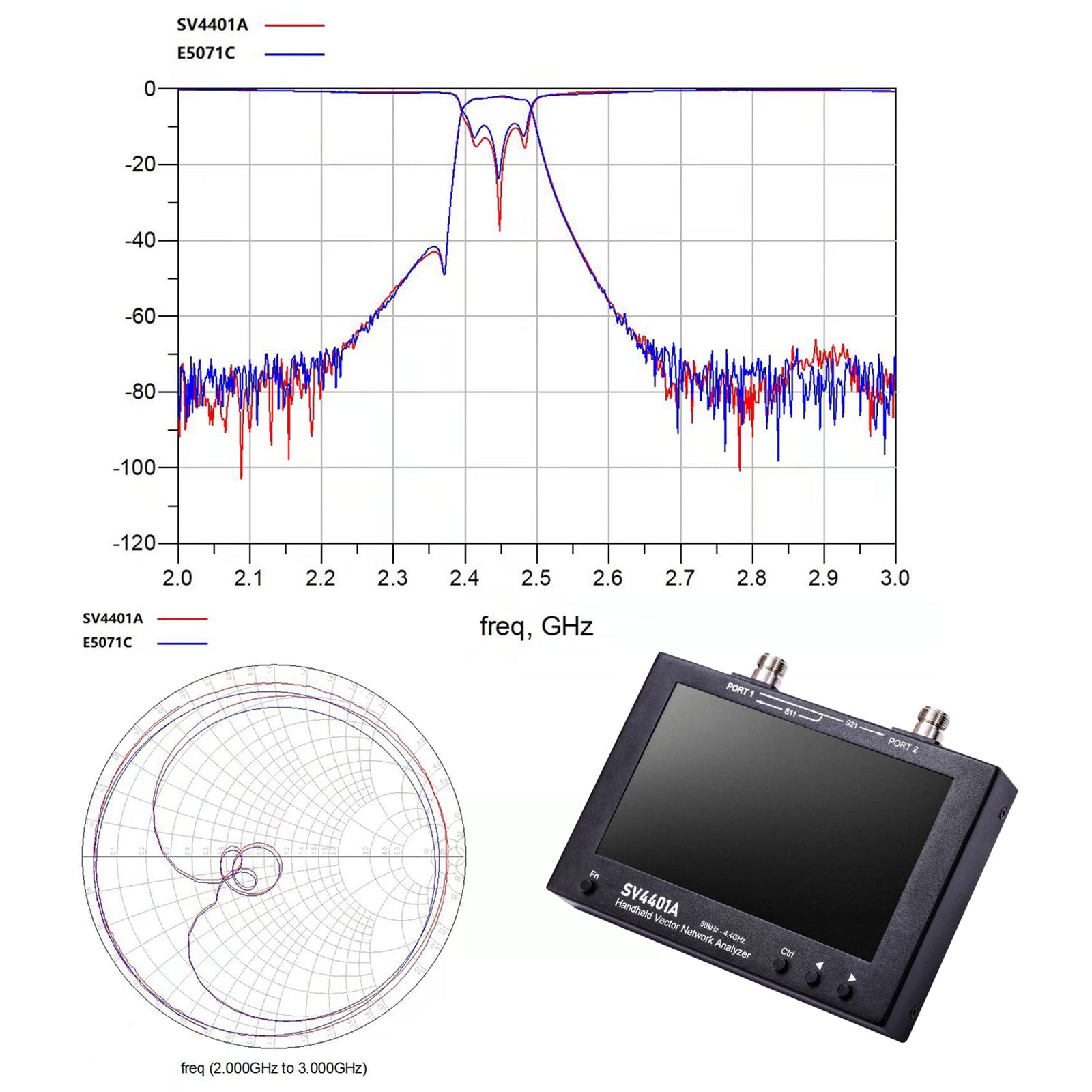 SV4401A 50 kHz-4,4 GHz Vektorový vektorový analyzátor 100 dB dynamická nanovna