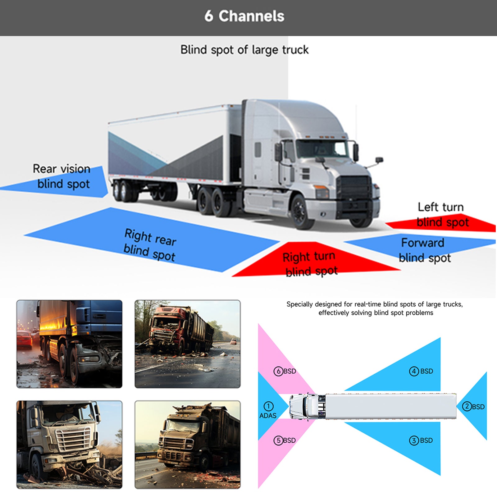 Version tactile 10,1 pouces 1024 * 600 IPS avec BSD pour bus de camion RV + 4 caméras de recul