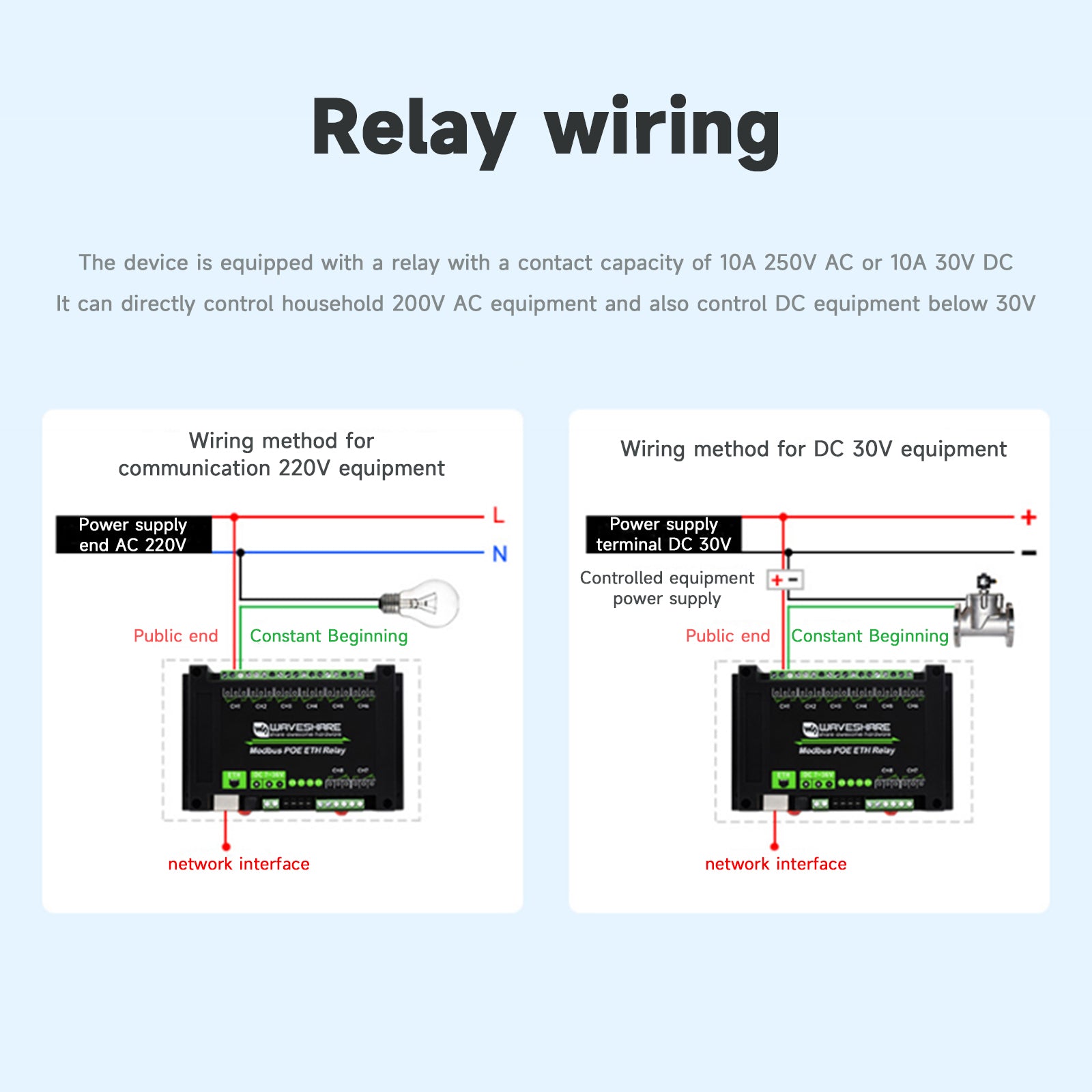 8/30-kanaals Ethernet-relaismodule Modbus TCP-protocol Poe Ethernet-communicatie