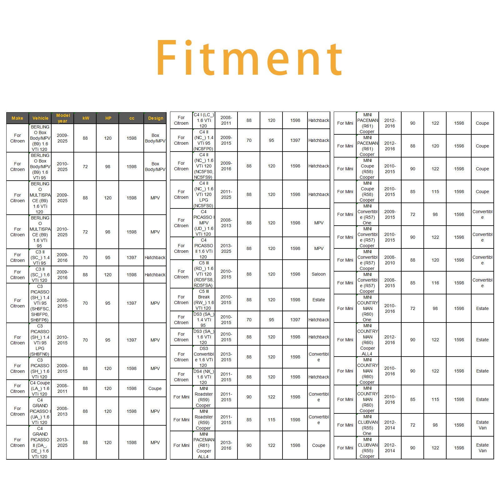 1Pcs Fuel Injector For Mini Cooper R55 R56 Peugeot 207/208 1.6 06-12 13537528176