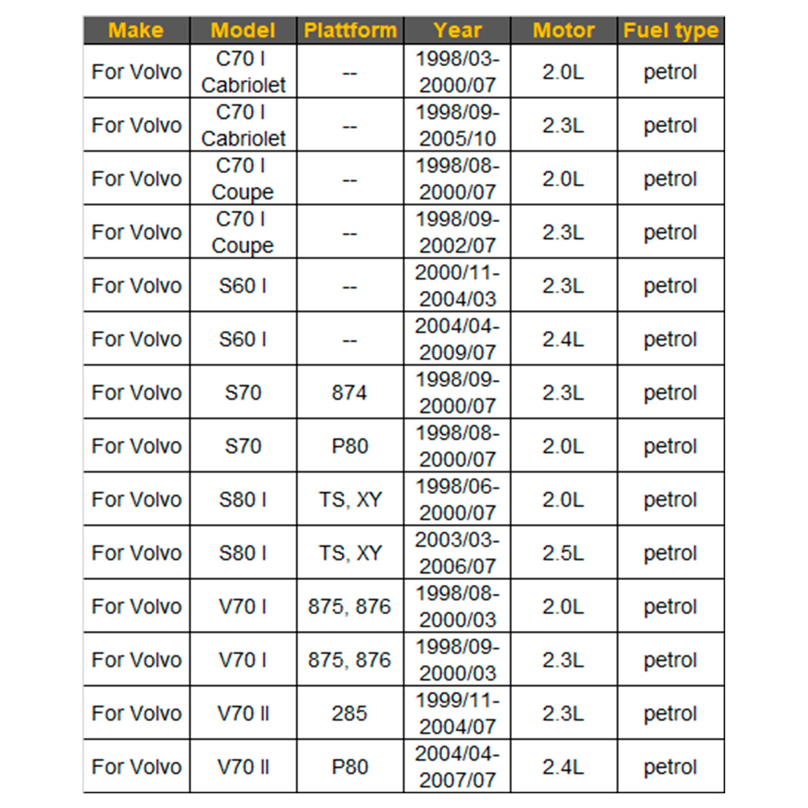 1Pcs Fuel Injector For Volvo C70 V70 S60 S80 1998-2009 91860600 0280155830