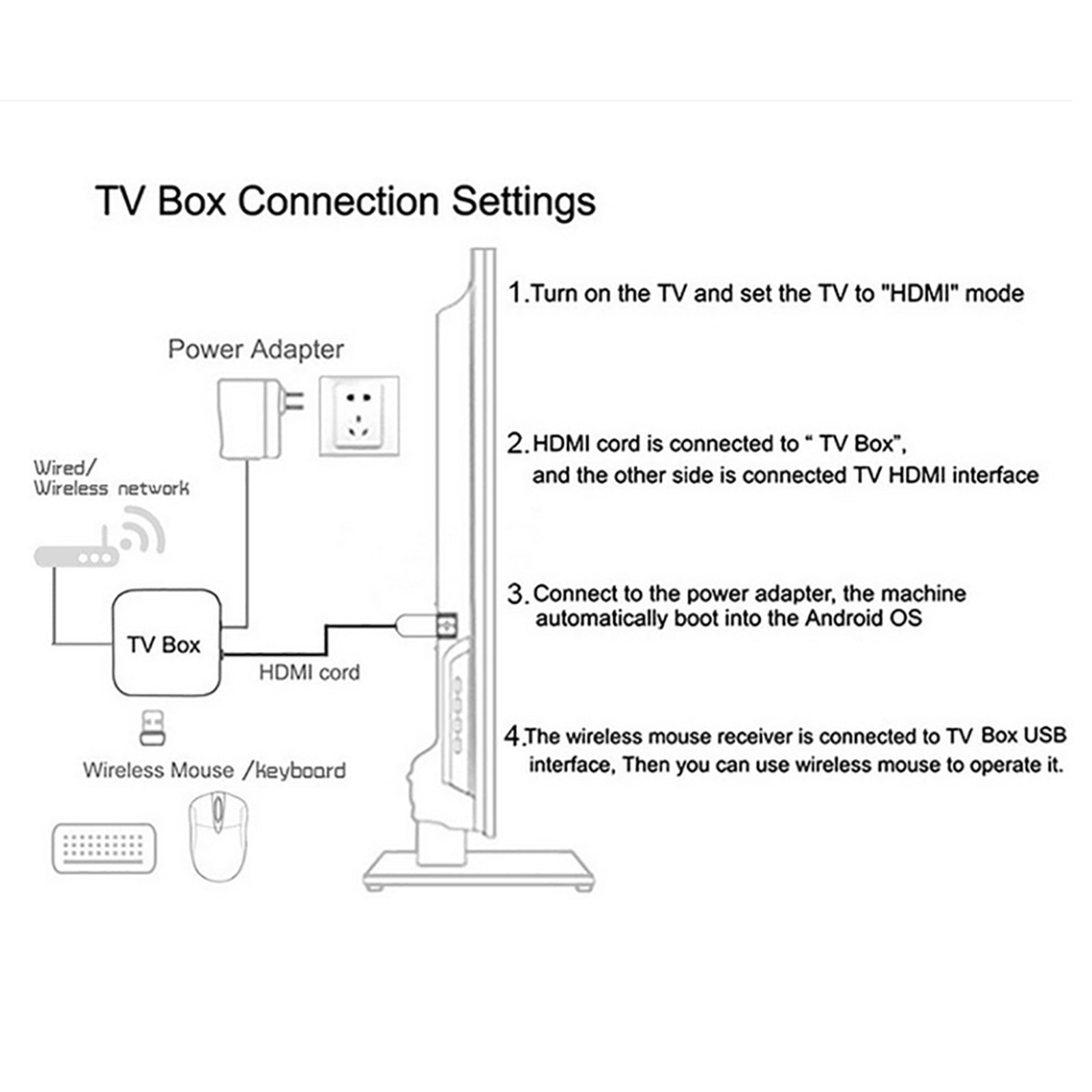 Android 13 Mortal T1 TV BOX Ram 2GB ROM 8/16GB Reproductor multimedia Receptor Set top BOX