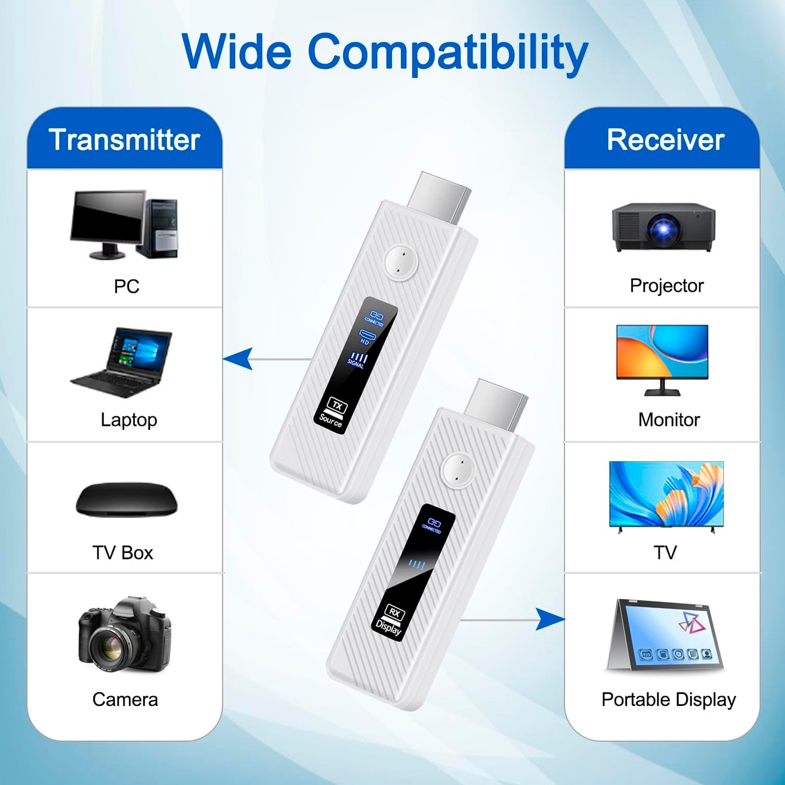 HDMI draadloze projector met hetzelfde scherm HD 1080P 50M videozenderontvanger