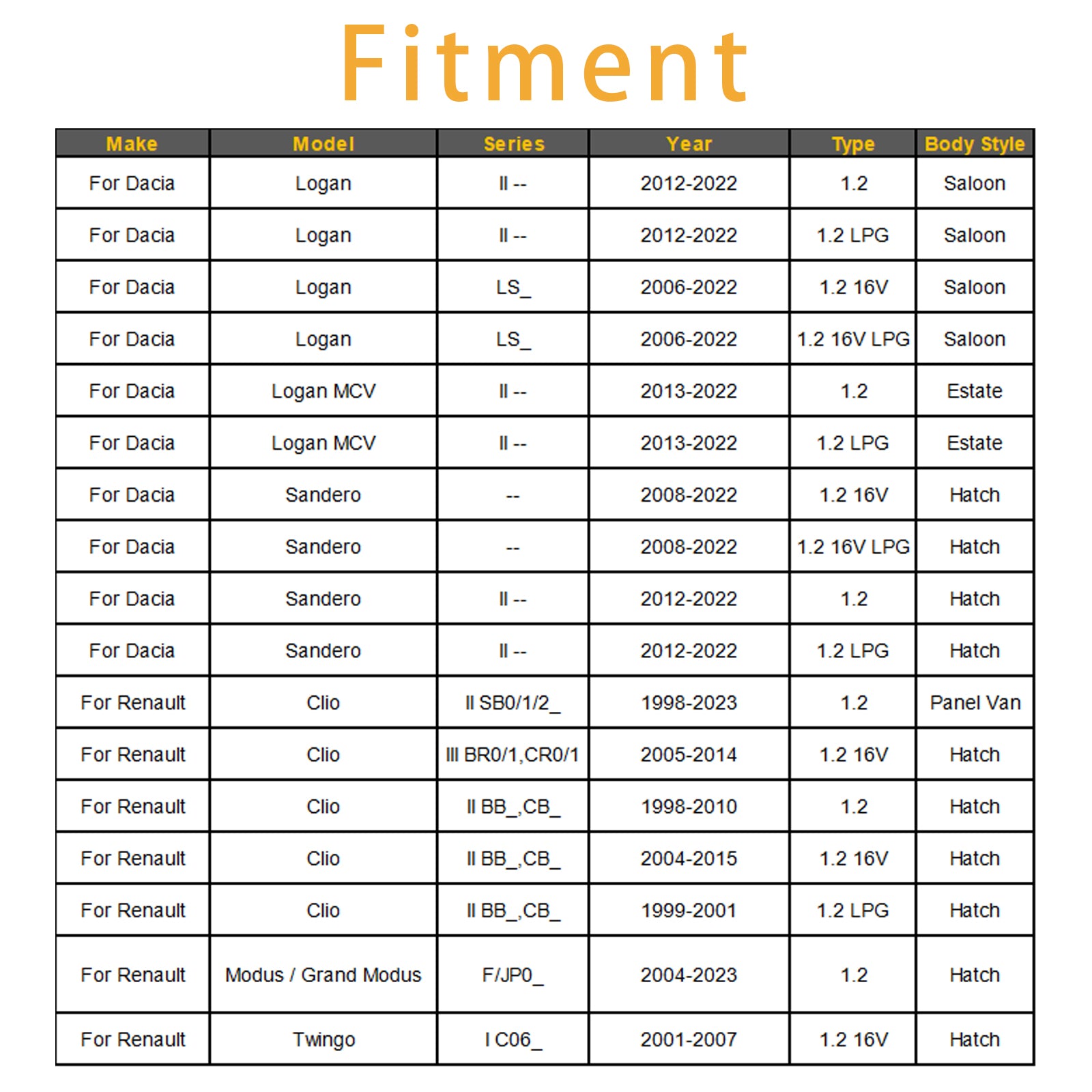 1Pcs Fuel Injector For Dacia Sandero Renault Clio III 0280158046 8200292590