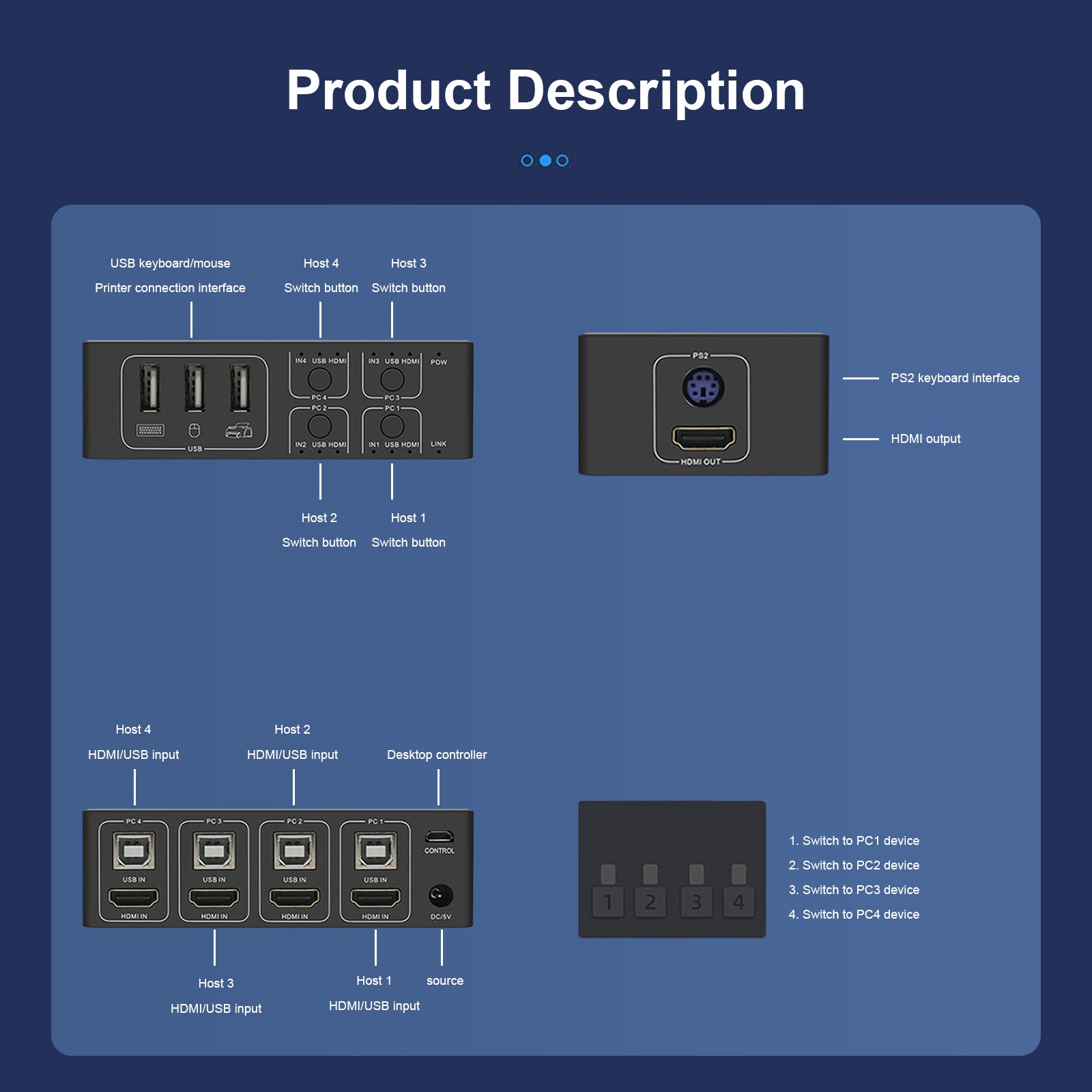 HDMI KVM Switch four-to-one Channel Converter Supports BLKVM PIKVM