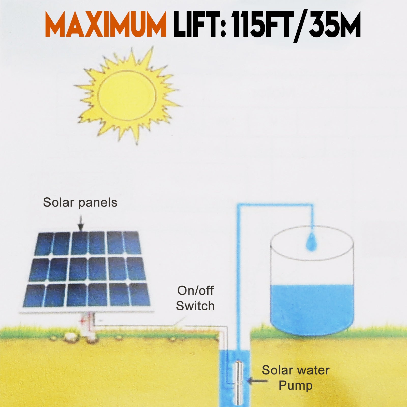 Bomba de agua sumergible solar de pozo profundo de 3 ", 12V, 150W, MPPT incorporado