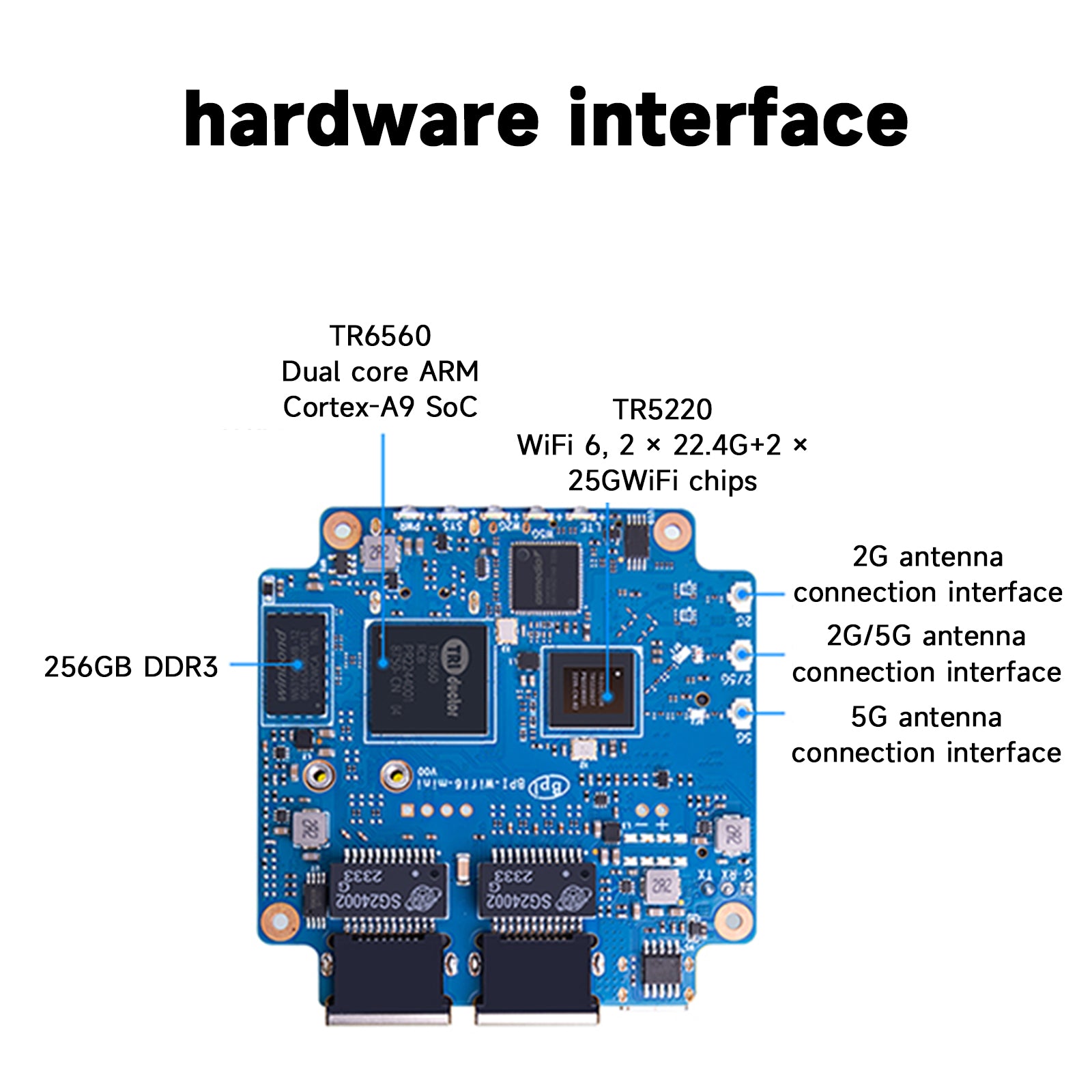 Banana Pi BPI WiFi6 MINI Router Development Board WiFi Wireless Chip Banana Pi