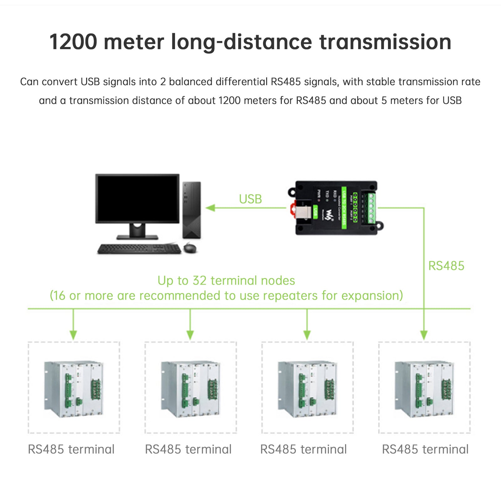 Installation de rail de convertisseur de port série USB vers RS485 à 2 voies isolé industriel