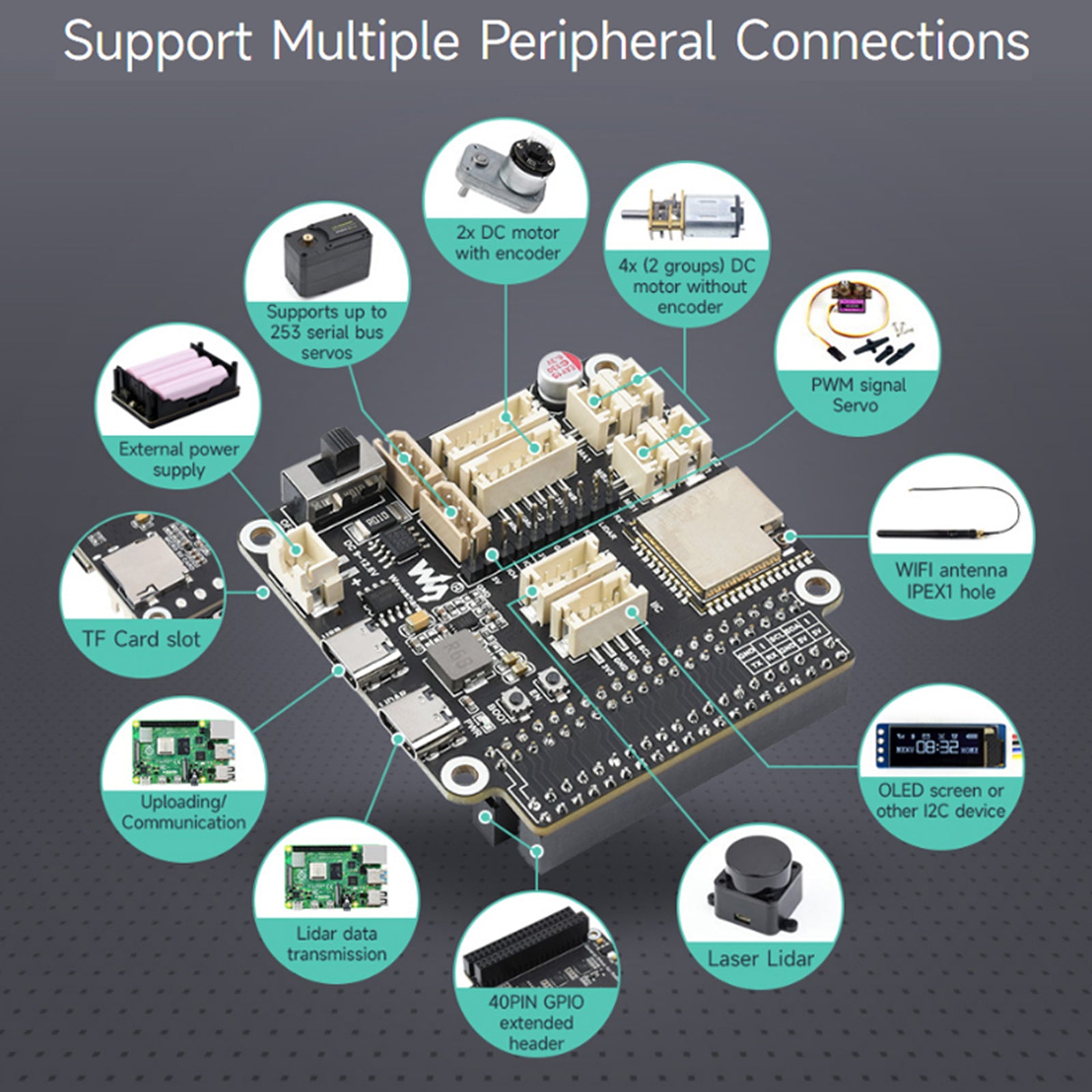 Robot Universal Driver Board ESP32-WROOM-32 Multi-Function Development Board