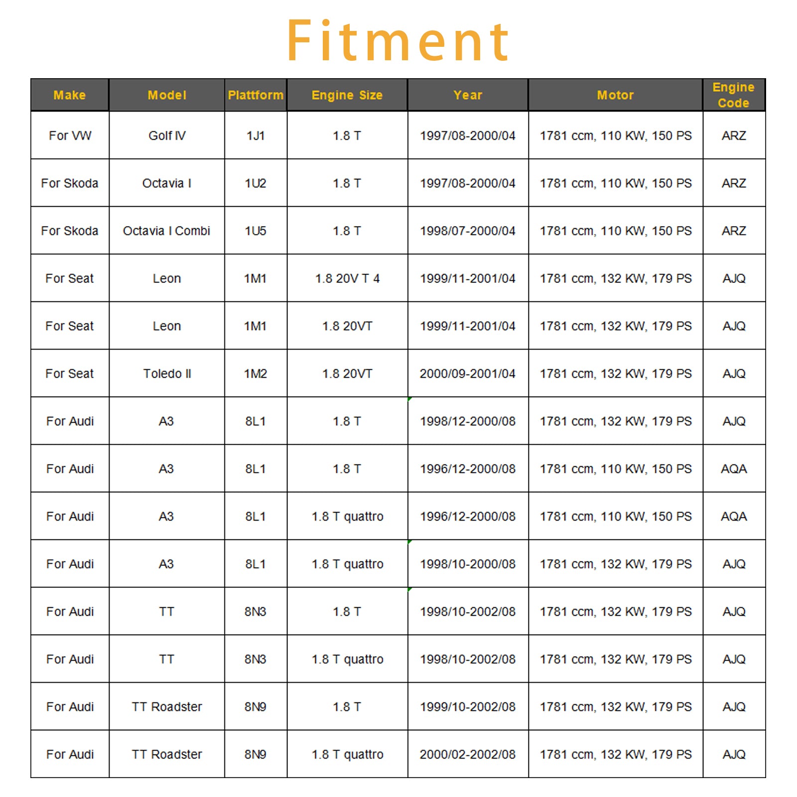1Pcs Fuel Injector For VW Golf IV Audi TT A3 Seat 1.8T 0280155897 06A906031S