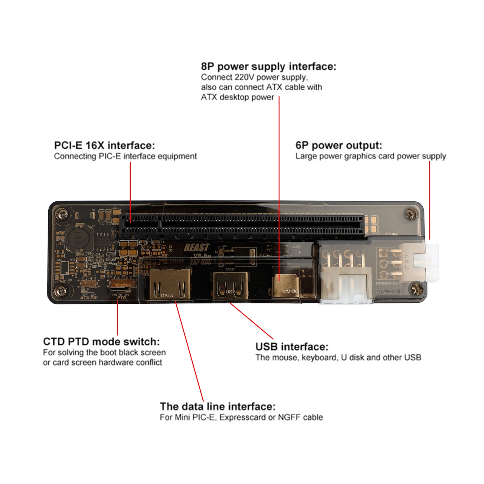 V8.5 EXP GDC PCIe PCI-E PCI ordinateur portable station d'accueil pour carte vidéo externe indépendante