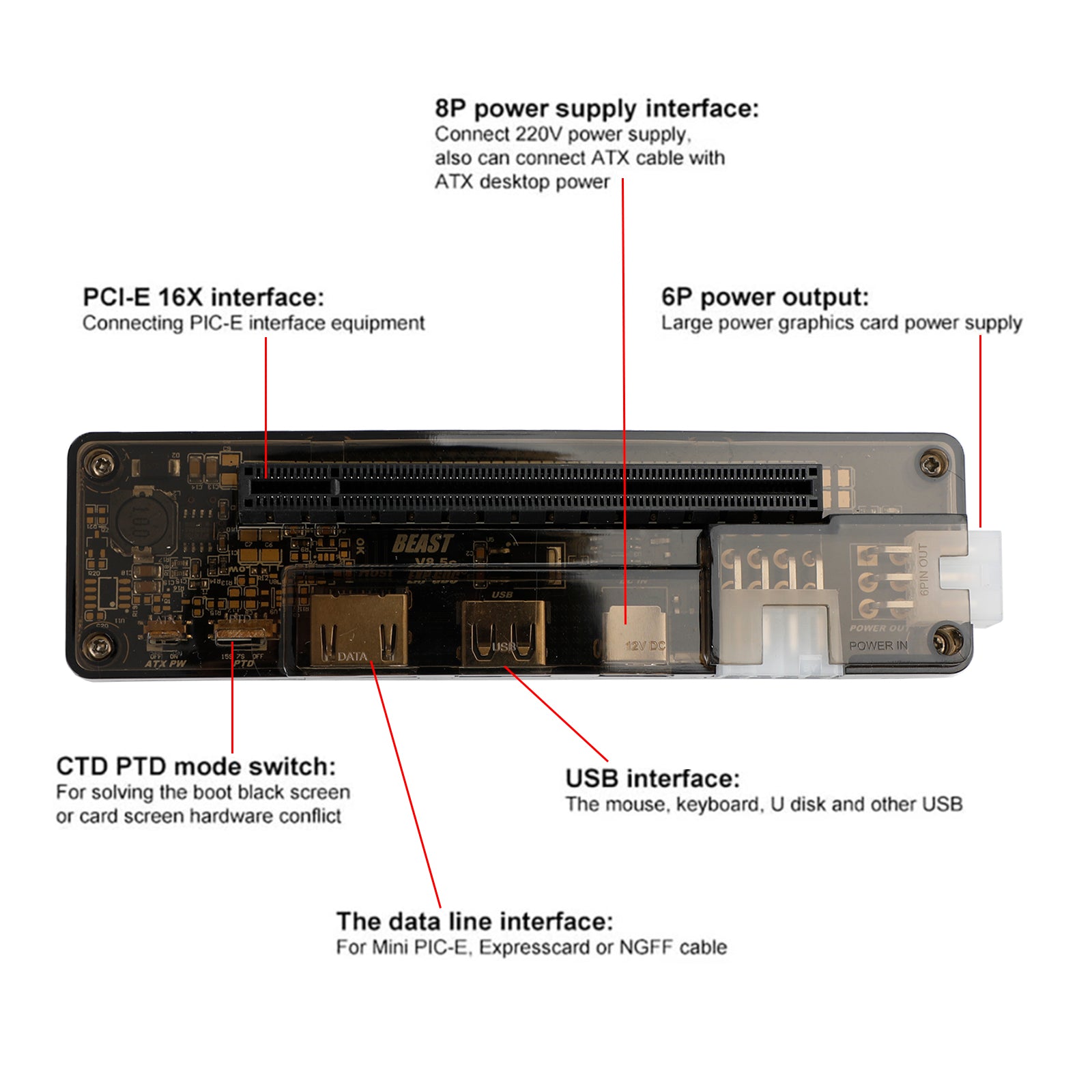 V8.5 PCI-E EXP GDC External Laptop Video Card Graphics Card Dock NGFF M.2 A