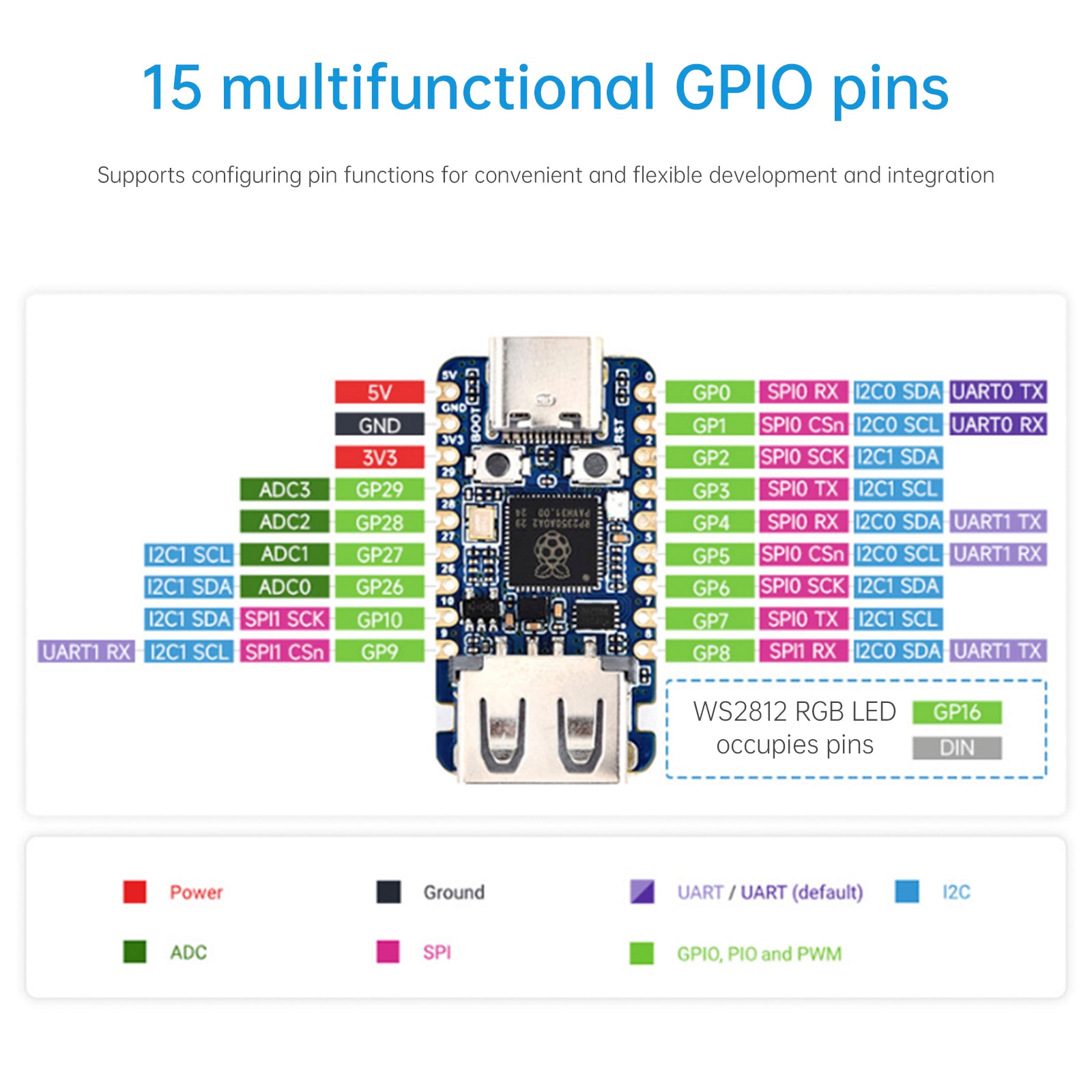Raspberry Pi RP2350A USB-ontwikkelbord Microcontroller met dubbele architectuur