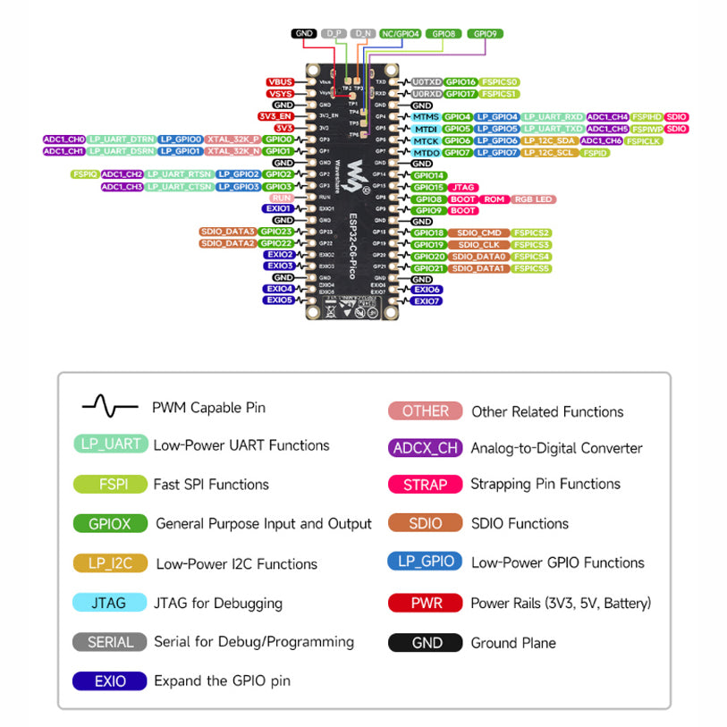 ESP32-C6 Microcontroller-ontwikkelbord 160 MHz Single Core-processor Pi Pico