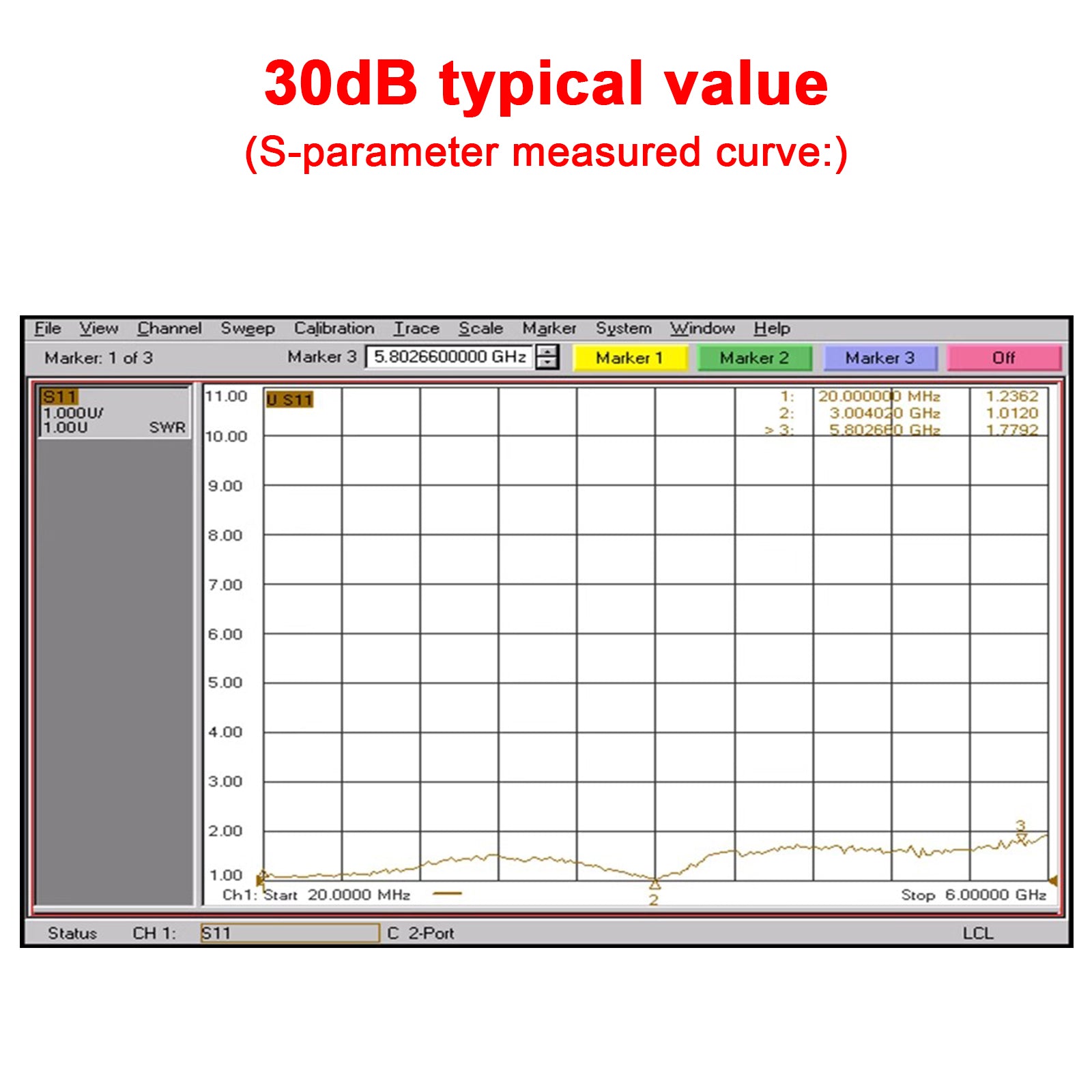 Amplificateur RF 10M-6GHz, 10dB, 20dB, 30dB, 40dB, pilote à Gain élevé, amplificateur de réception