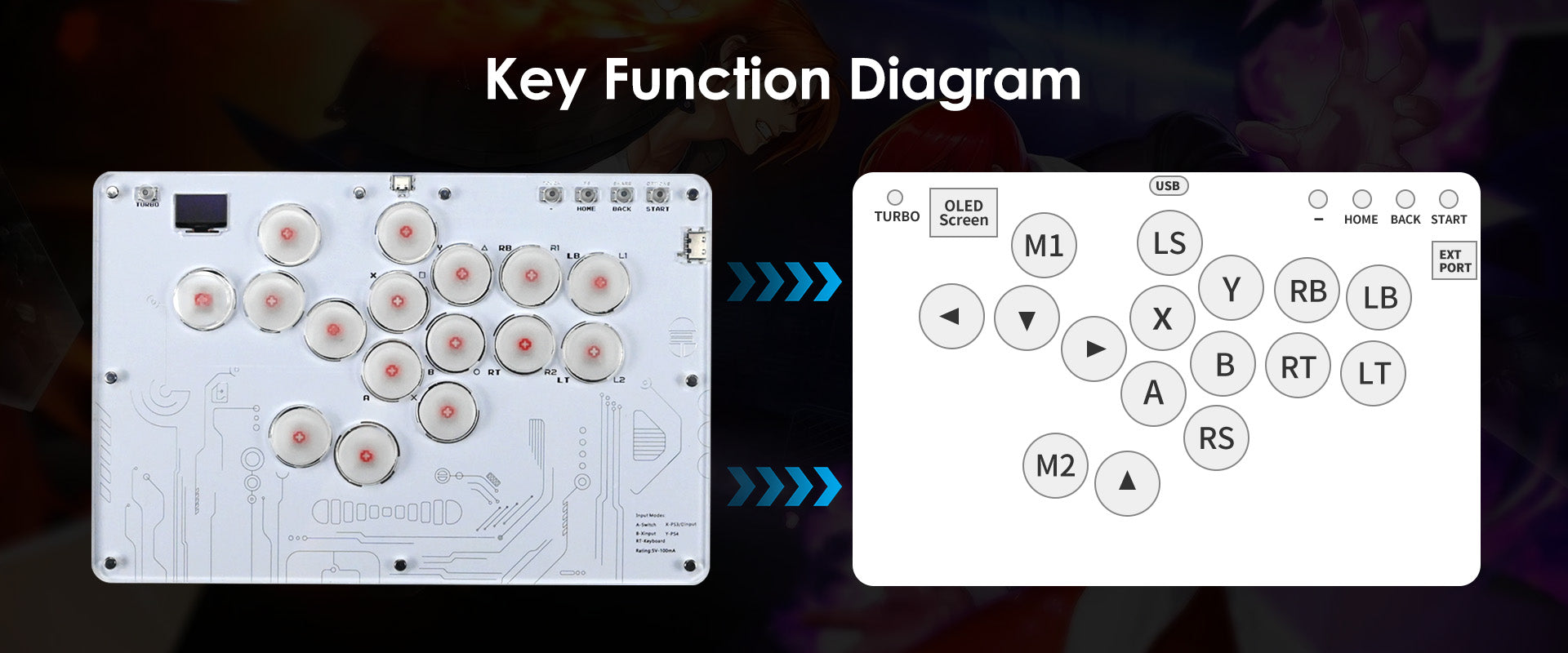 HITBOX Fighting Keyboard hitbox Arcade Joystick Advanced Buttons Street Fighter 6 Steam Raspberry Pi Keyboard