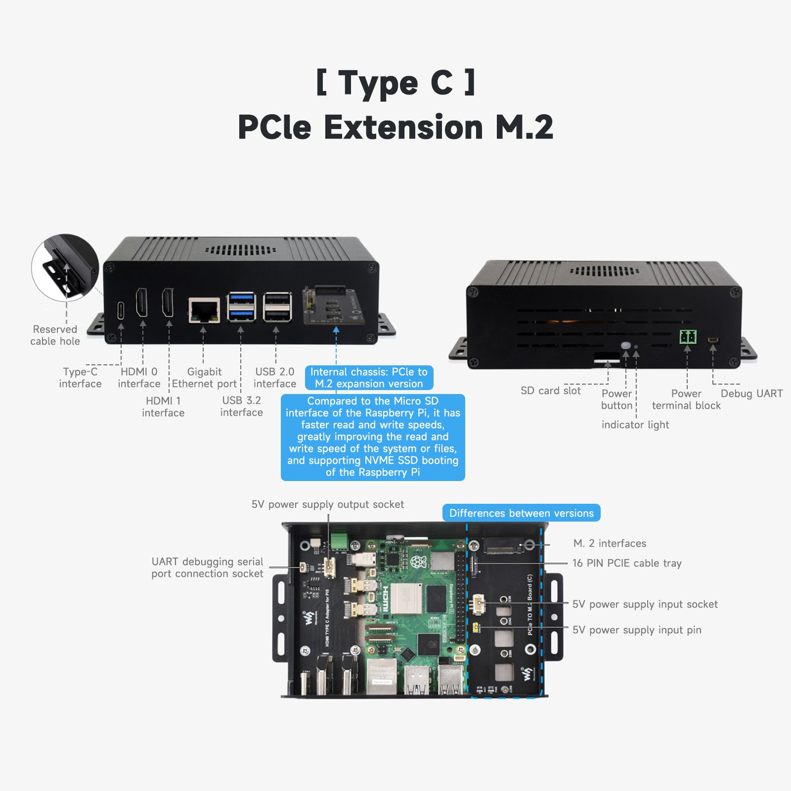 Extension Raspberry Pi 5 tout-en-un, plaque d'extension PCIE, Double sortie HDMI 4K