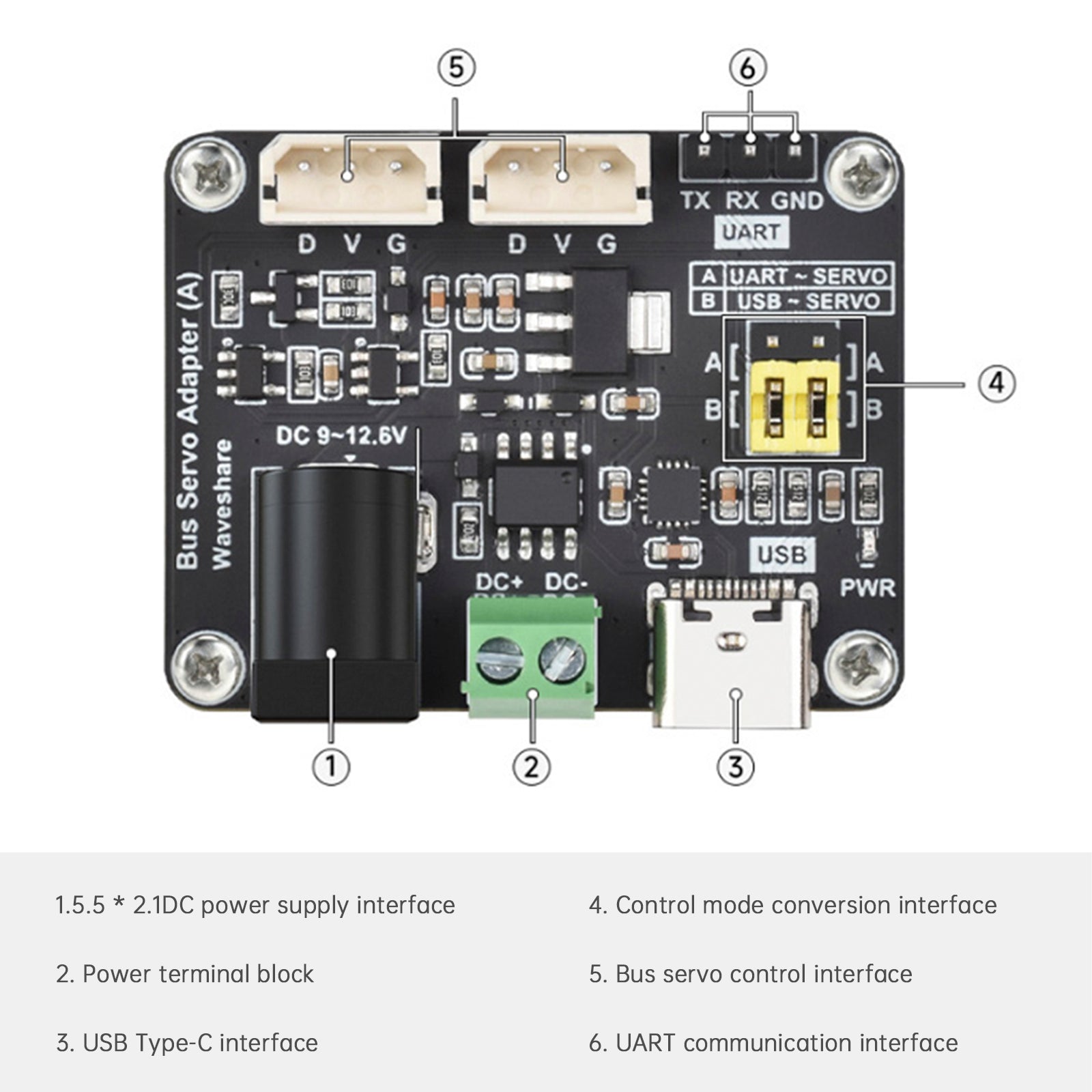 Raspberry Pi Seriële Bus Servo Driver Board Module USB/UART Communicatie ESP32