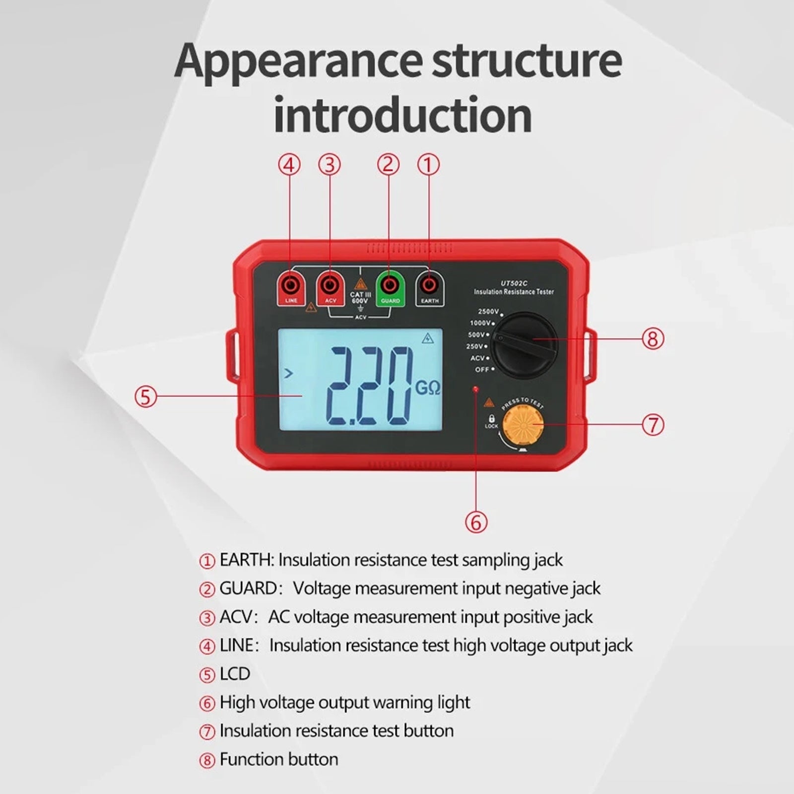 Digital Megohmmeter UT502C Insulation Resistance Tester Multimeter
