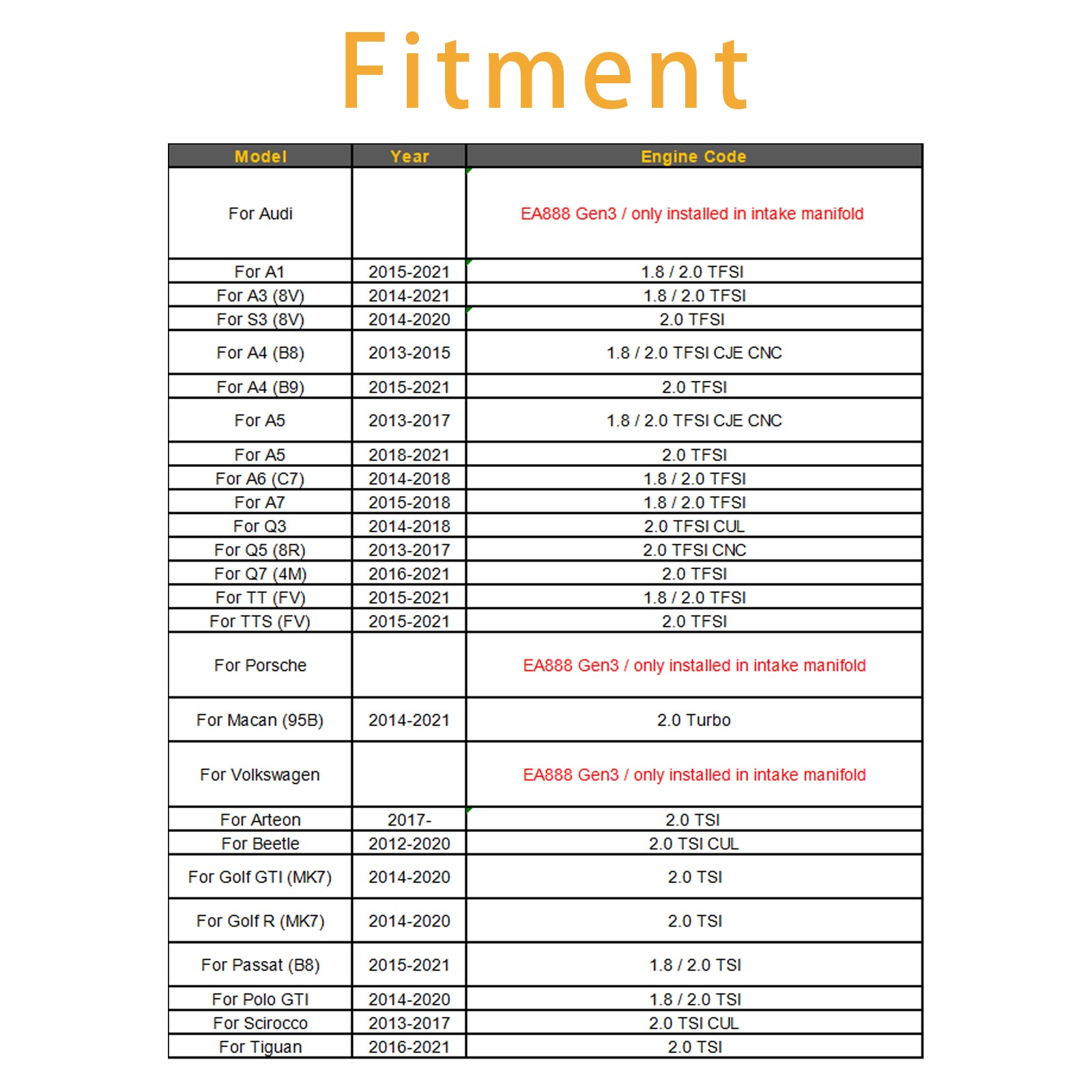 1Pcs Fuel Injector For VW Golf GTI R Audi A3 S3 2.0 CJX CHH 0280158360