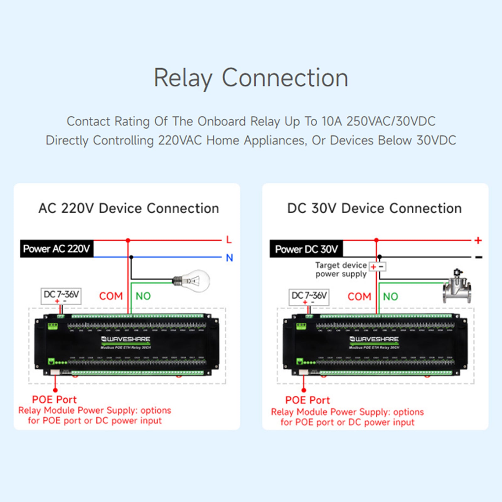 Module de relais Ethernet 8/30 canaux, protocole Modbus TCP, Communication Ethernet Poe