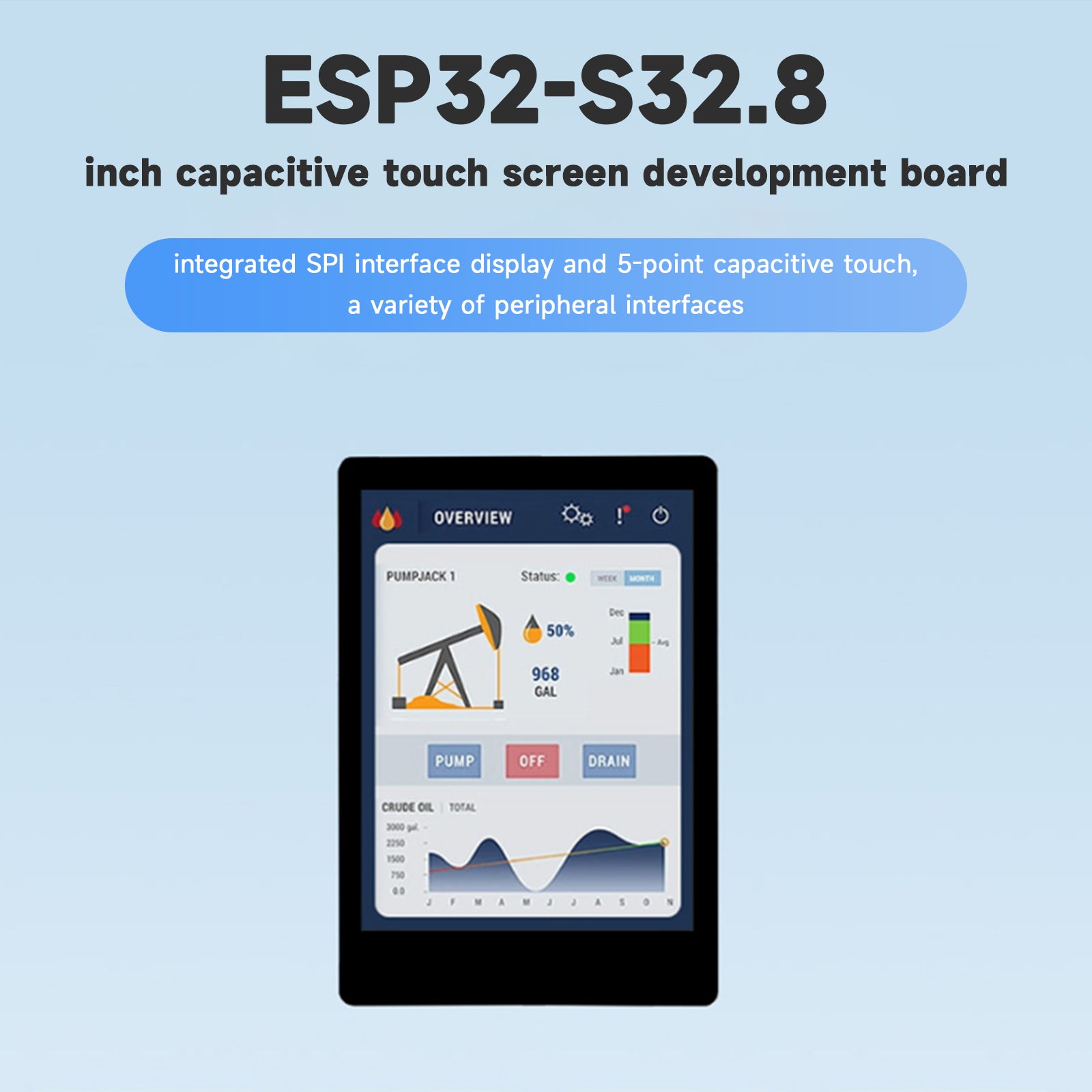 ESP32-S3 Development Board 2.8-inch Capacitive Touch Screen SPI Interface LVGL